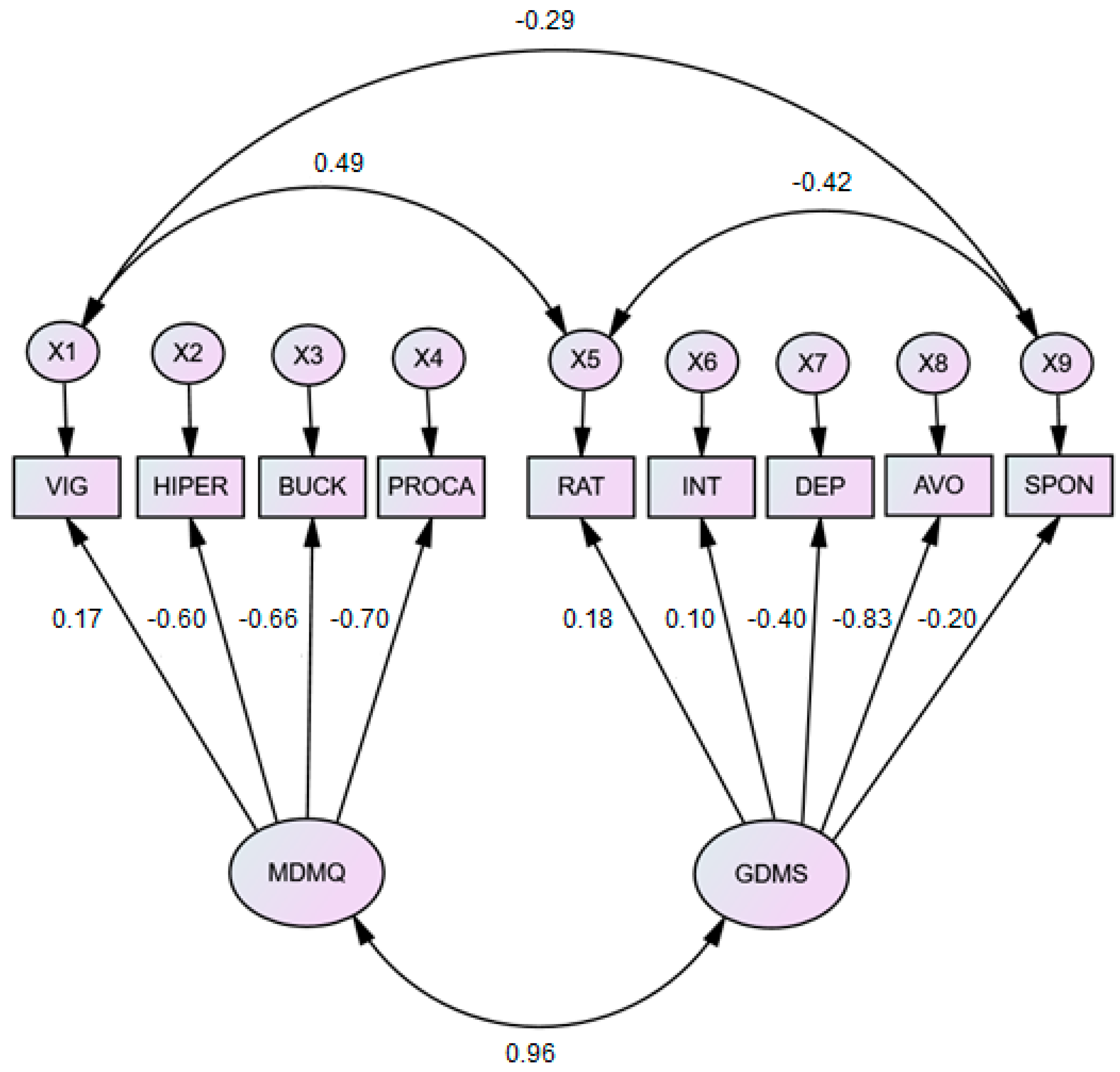 Preprints 110648 g003