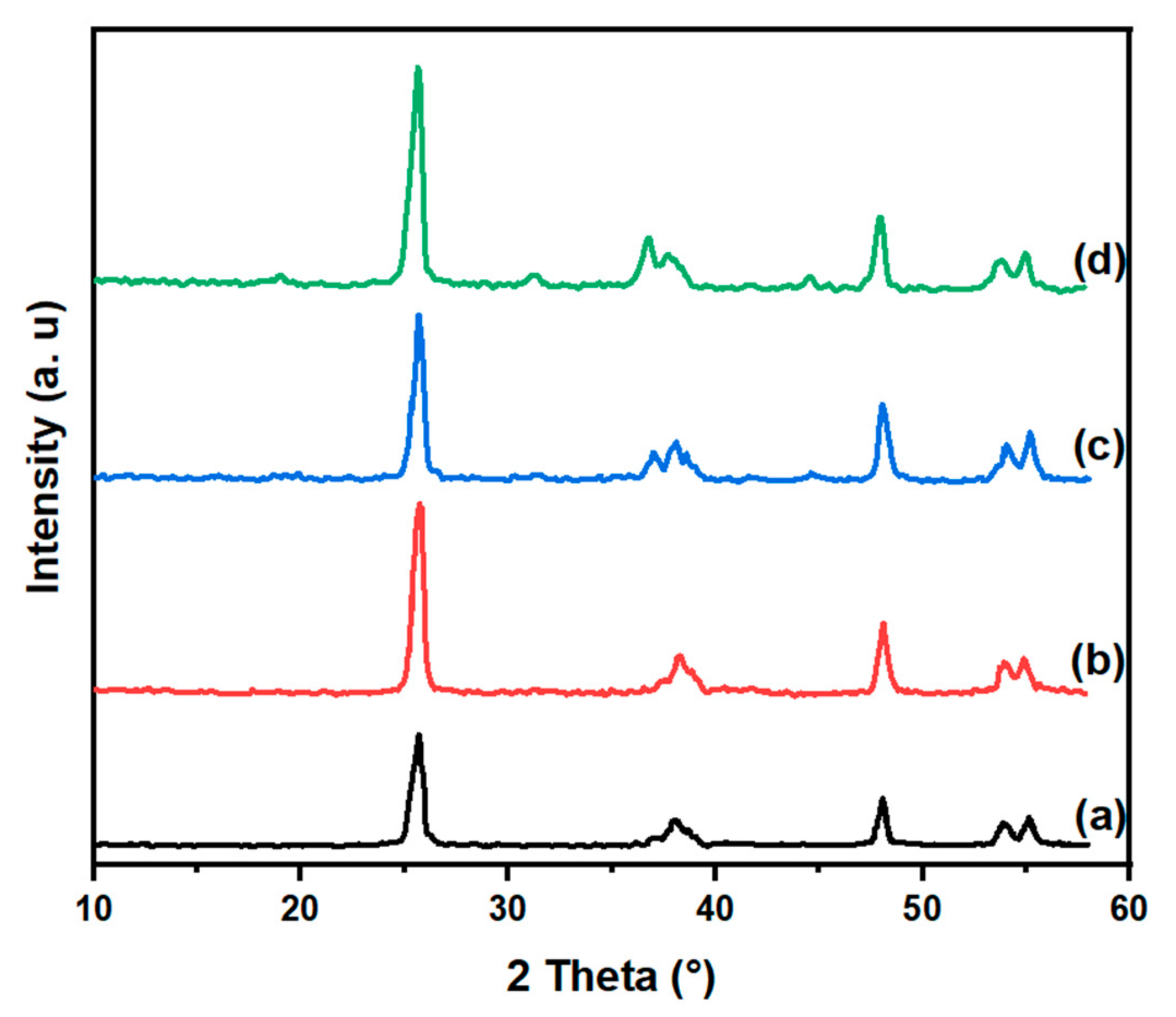 Preprints 75591 g001