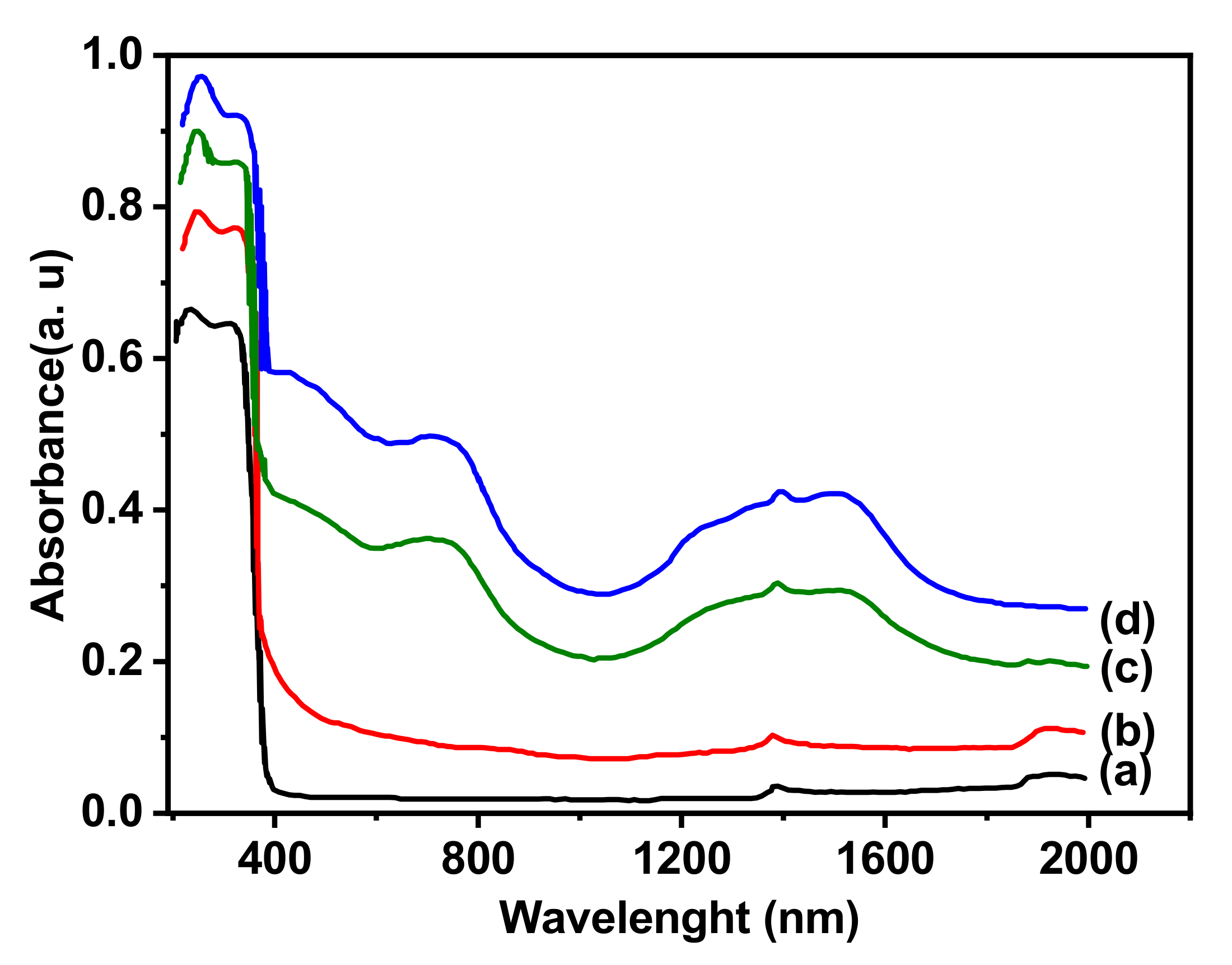 Preprints 75591 g003