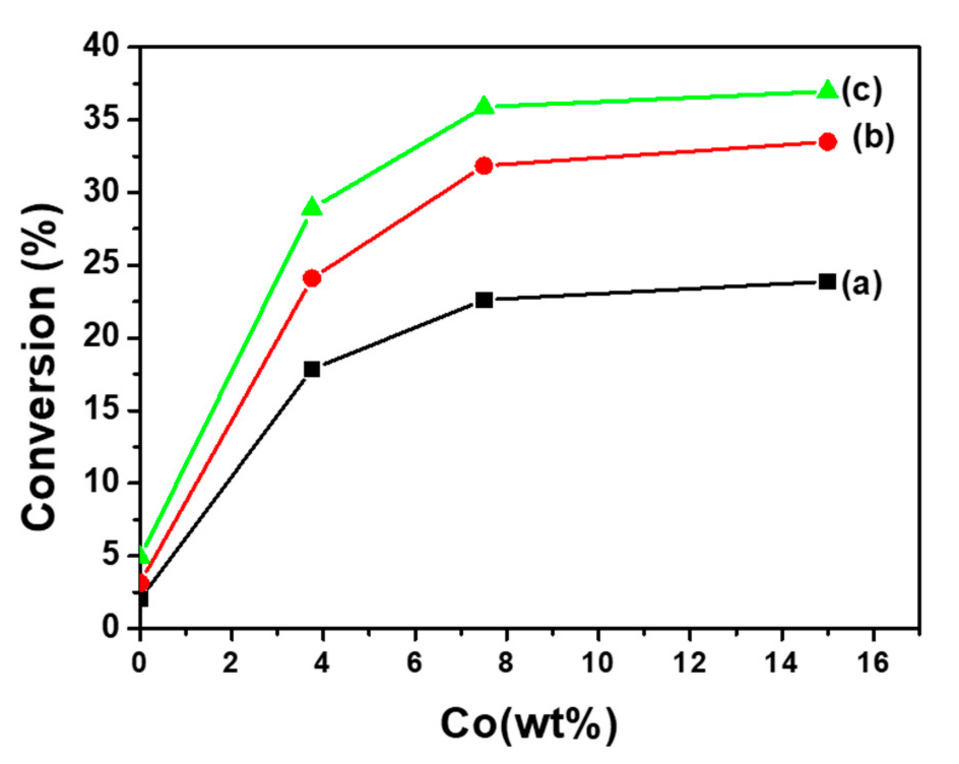 Preprints 75591 g007