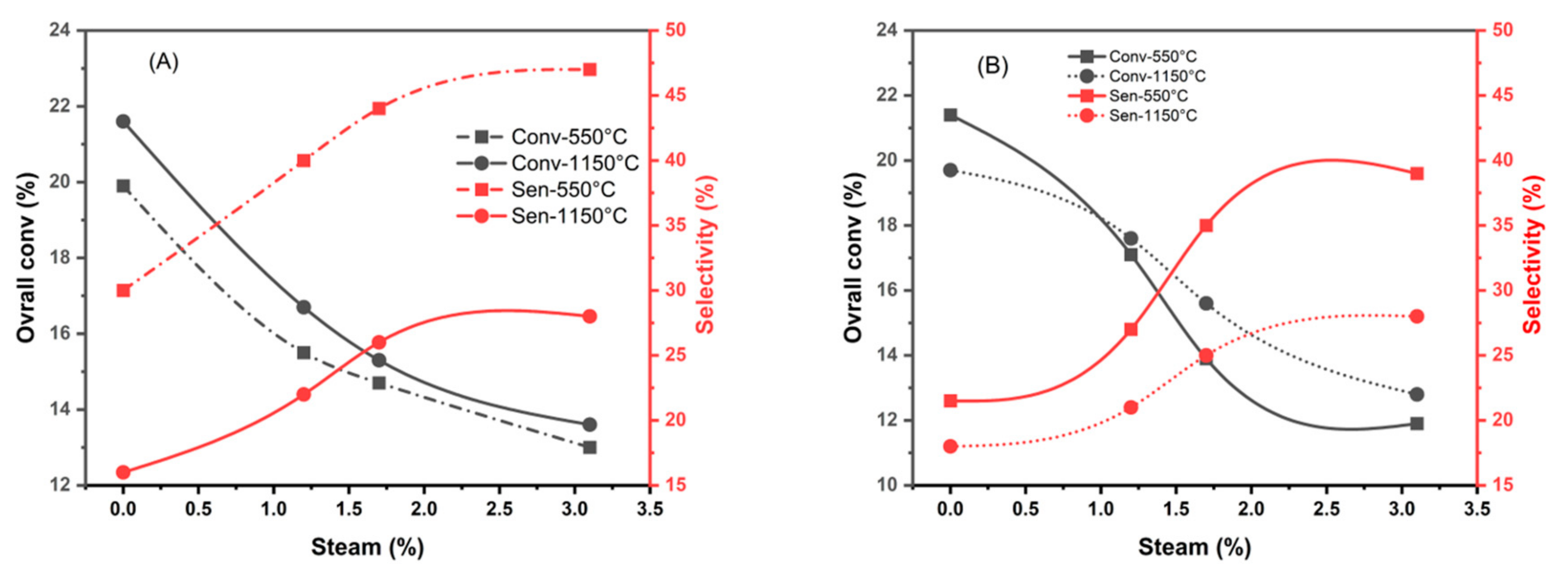 Preprints 75591 g010