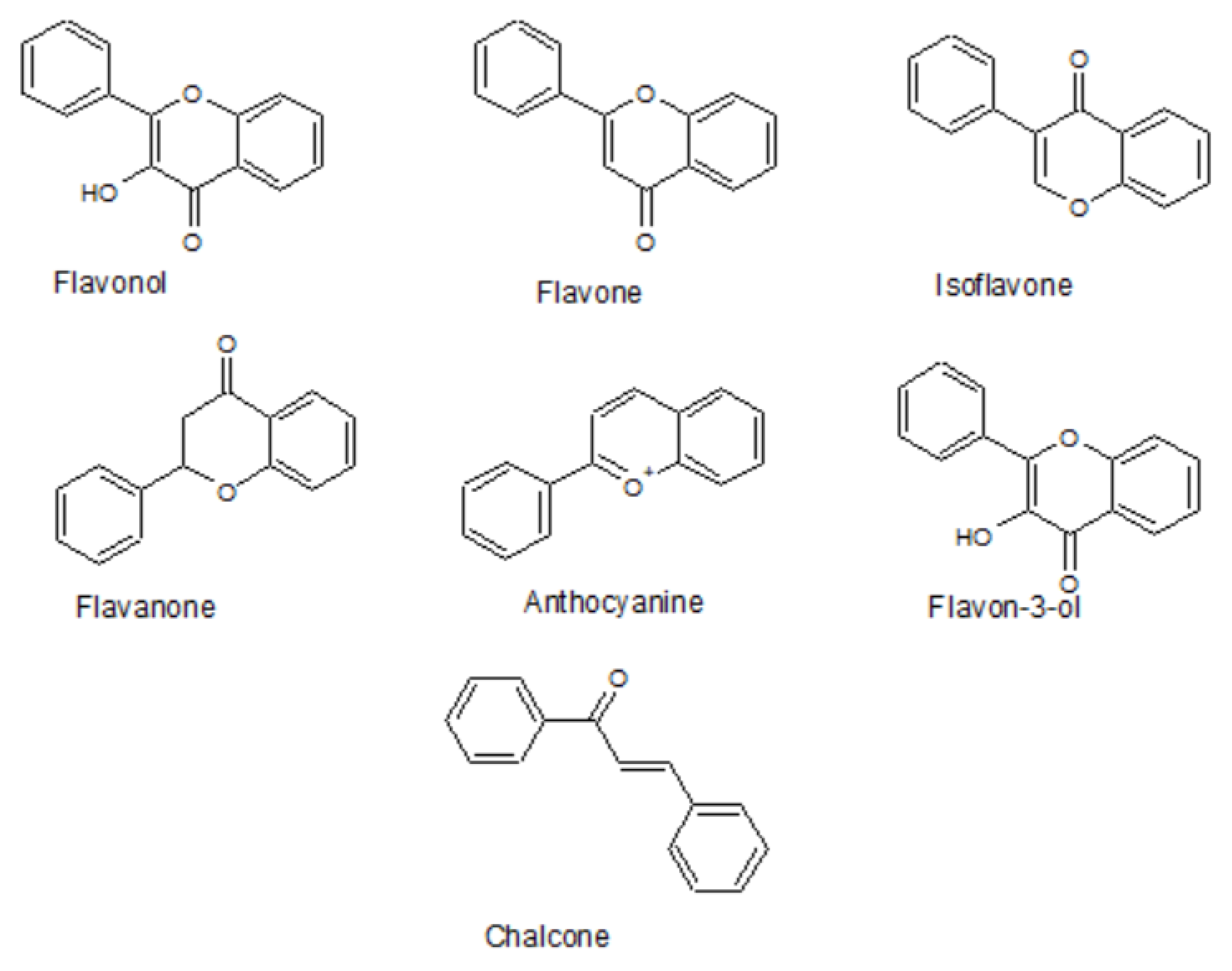 Preprints 111857 g006