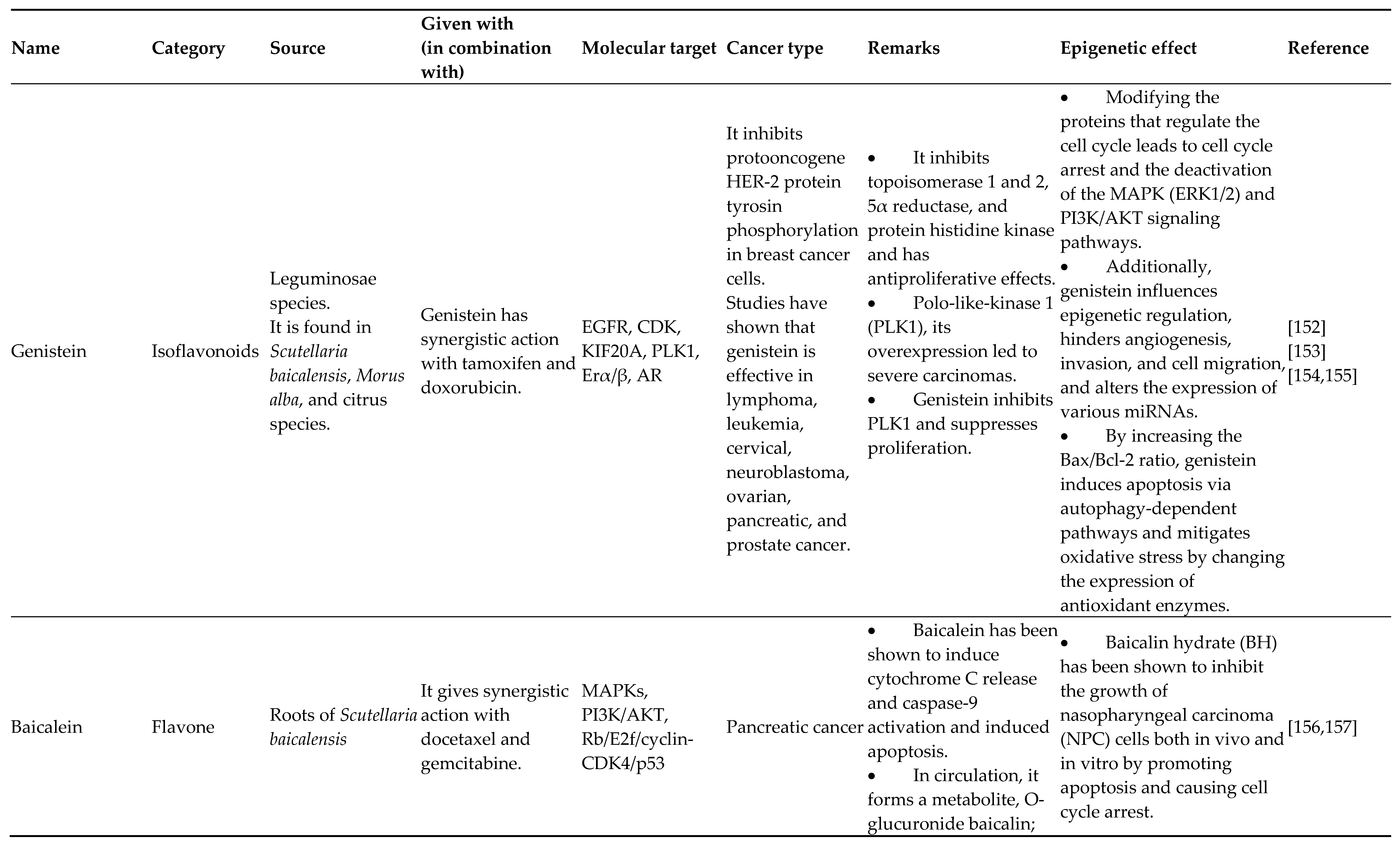 Preprints 111857 i001