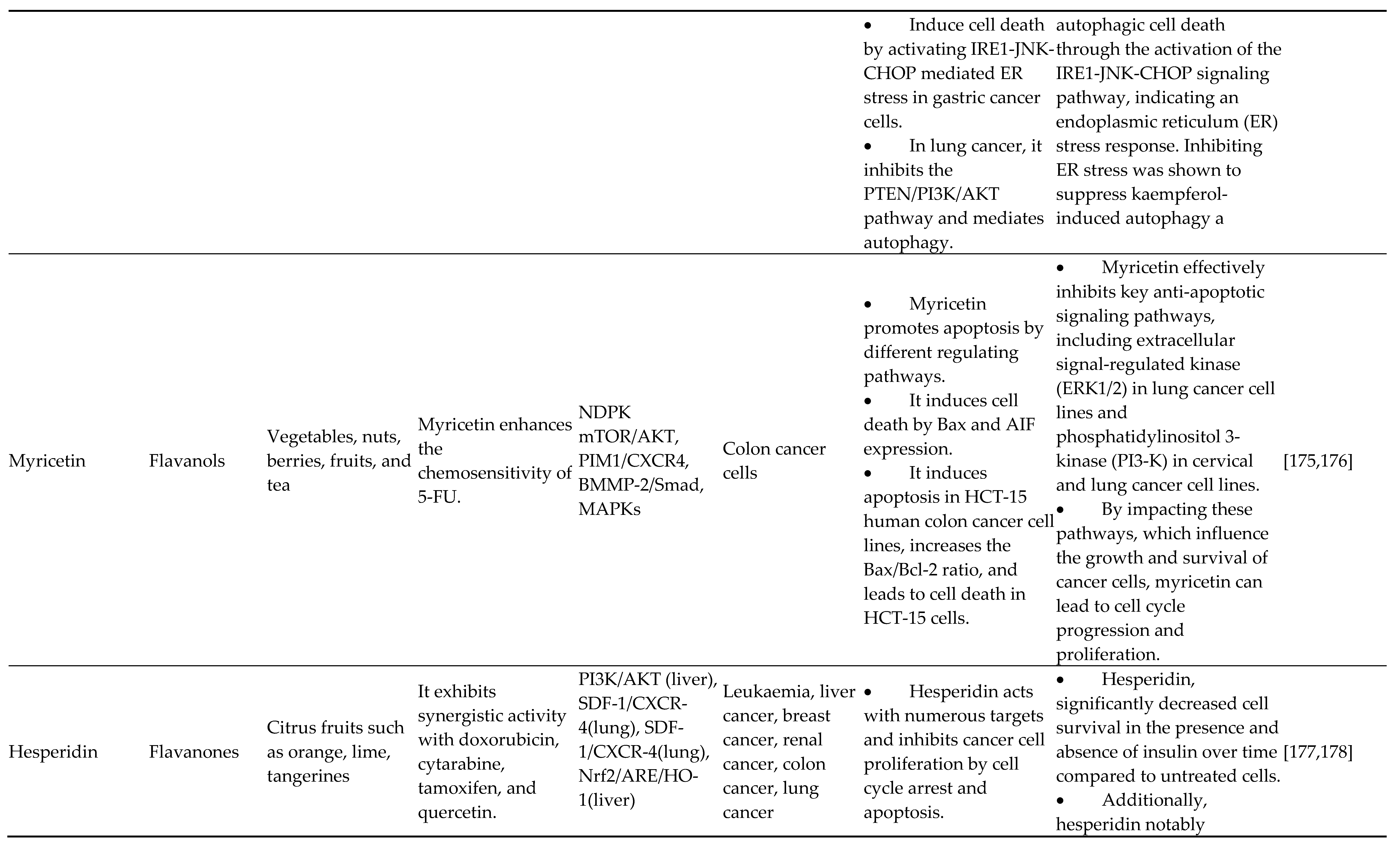 Preprints 111857 i006