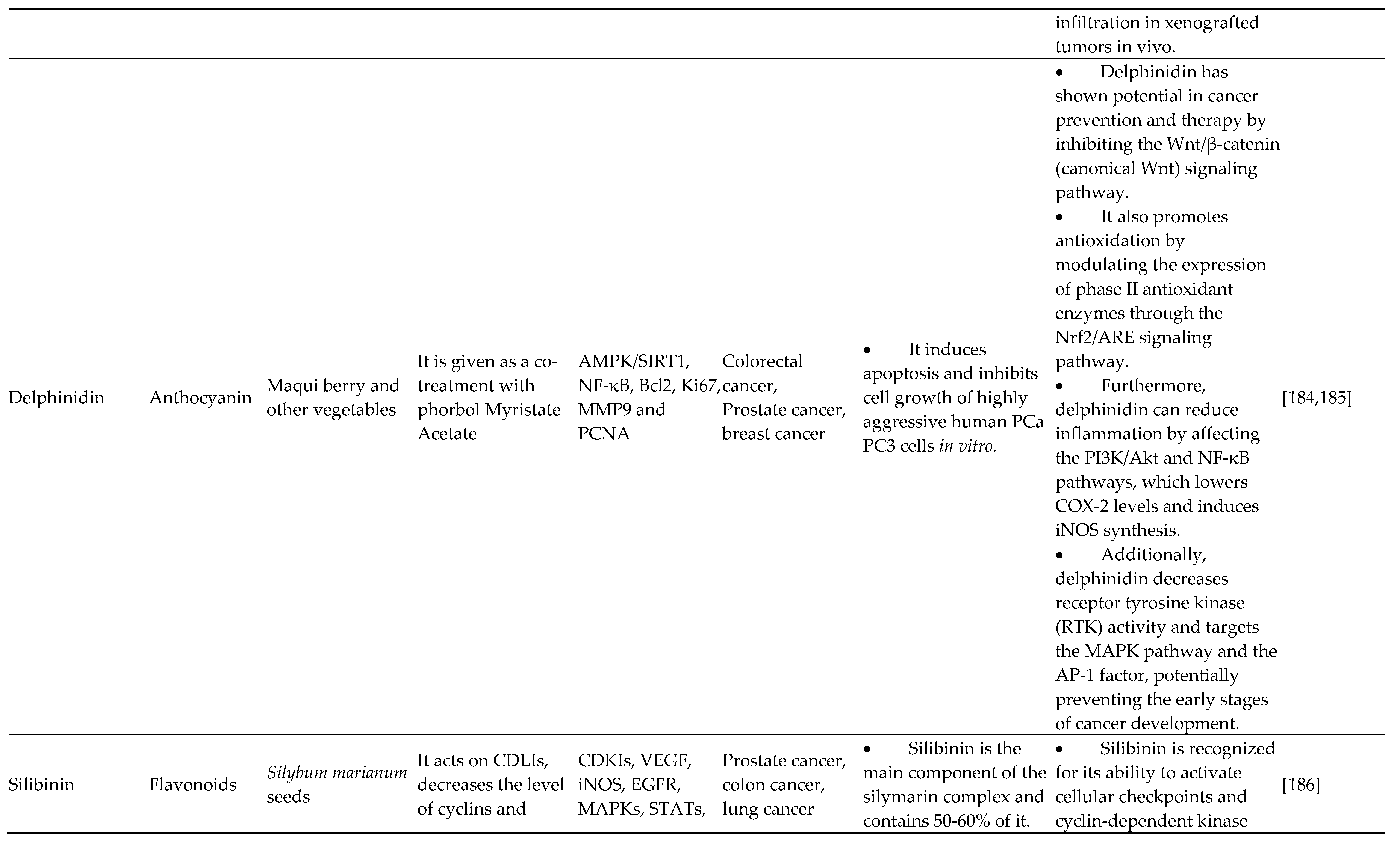 Preprints 111857 i009