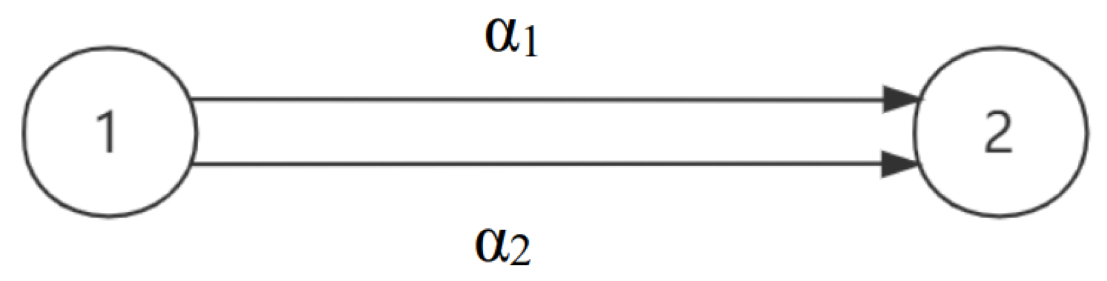 Preprints 75789 g001