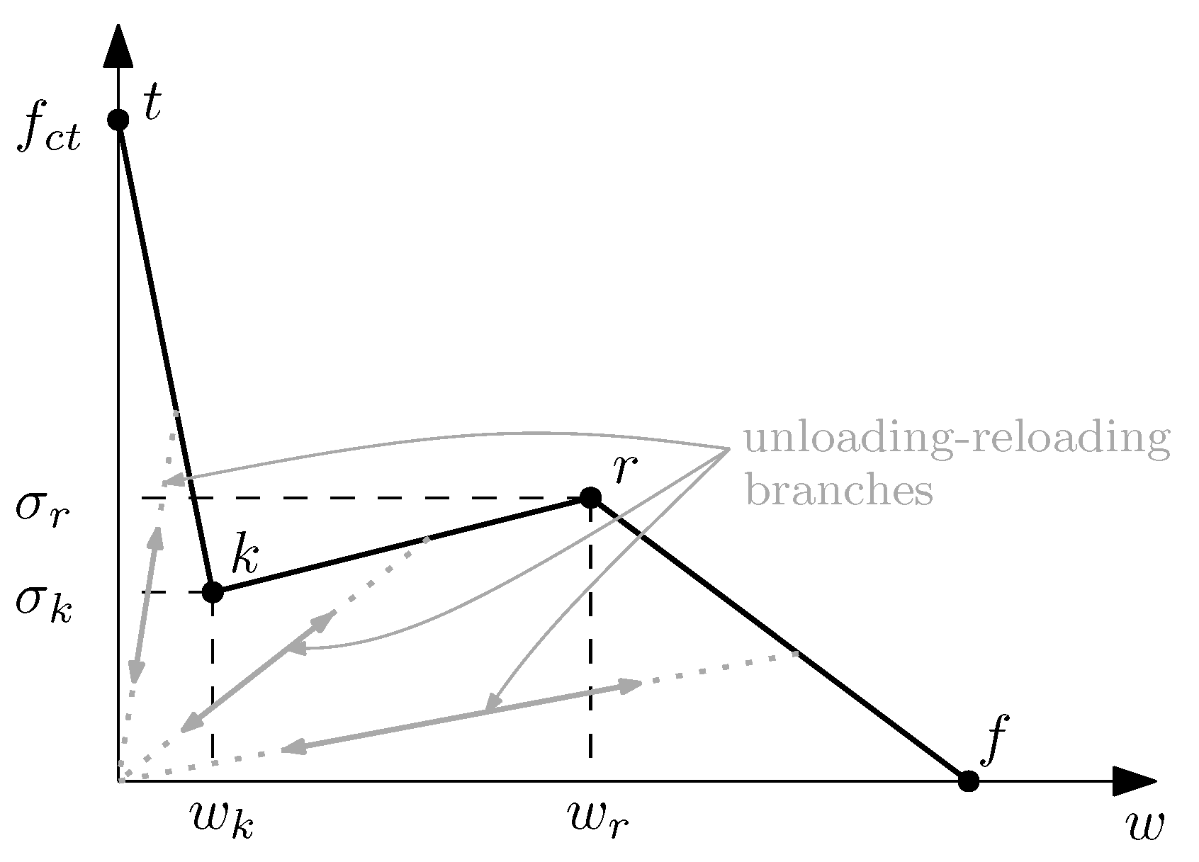 Preprints 80639 g004