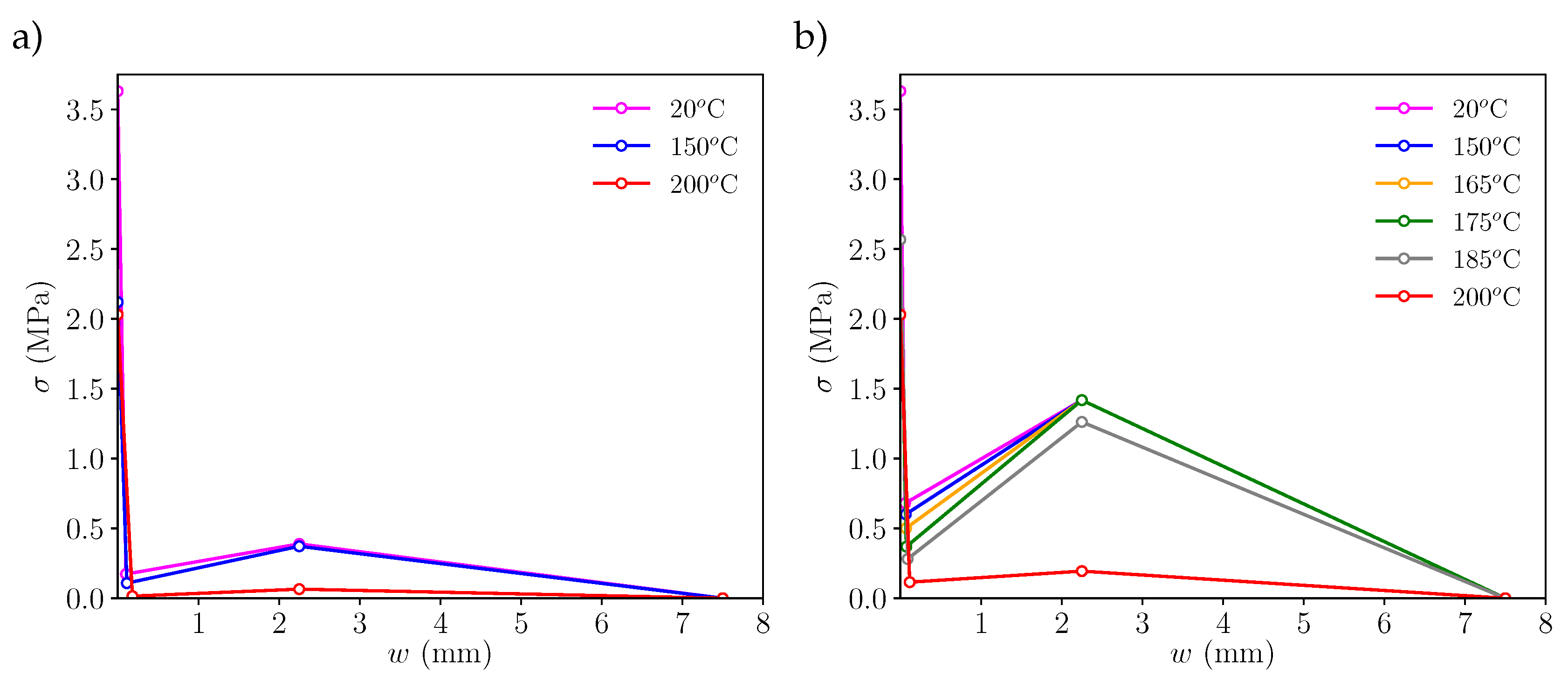 Preprints 80639 g006