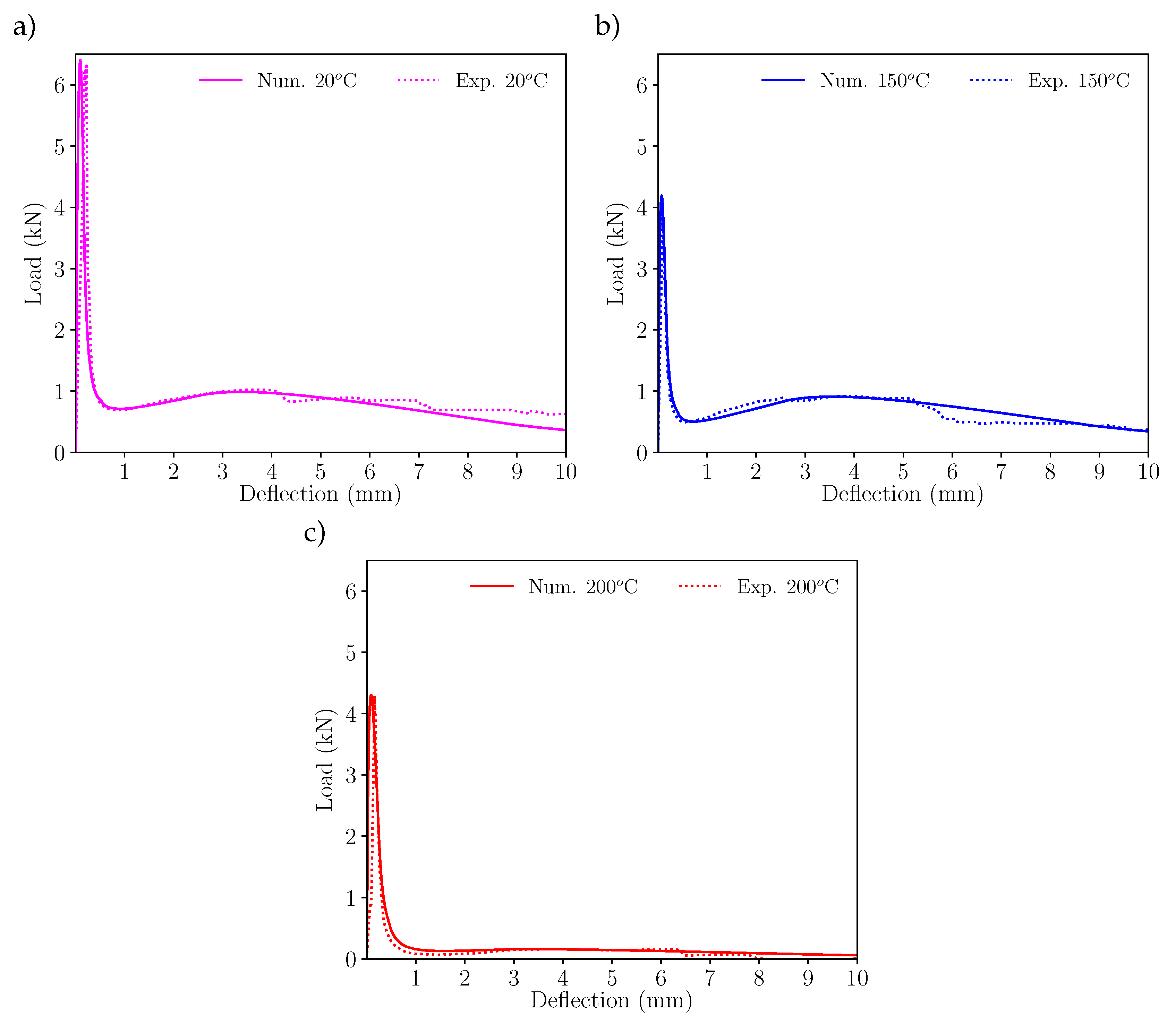 Preprints 80639 g007