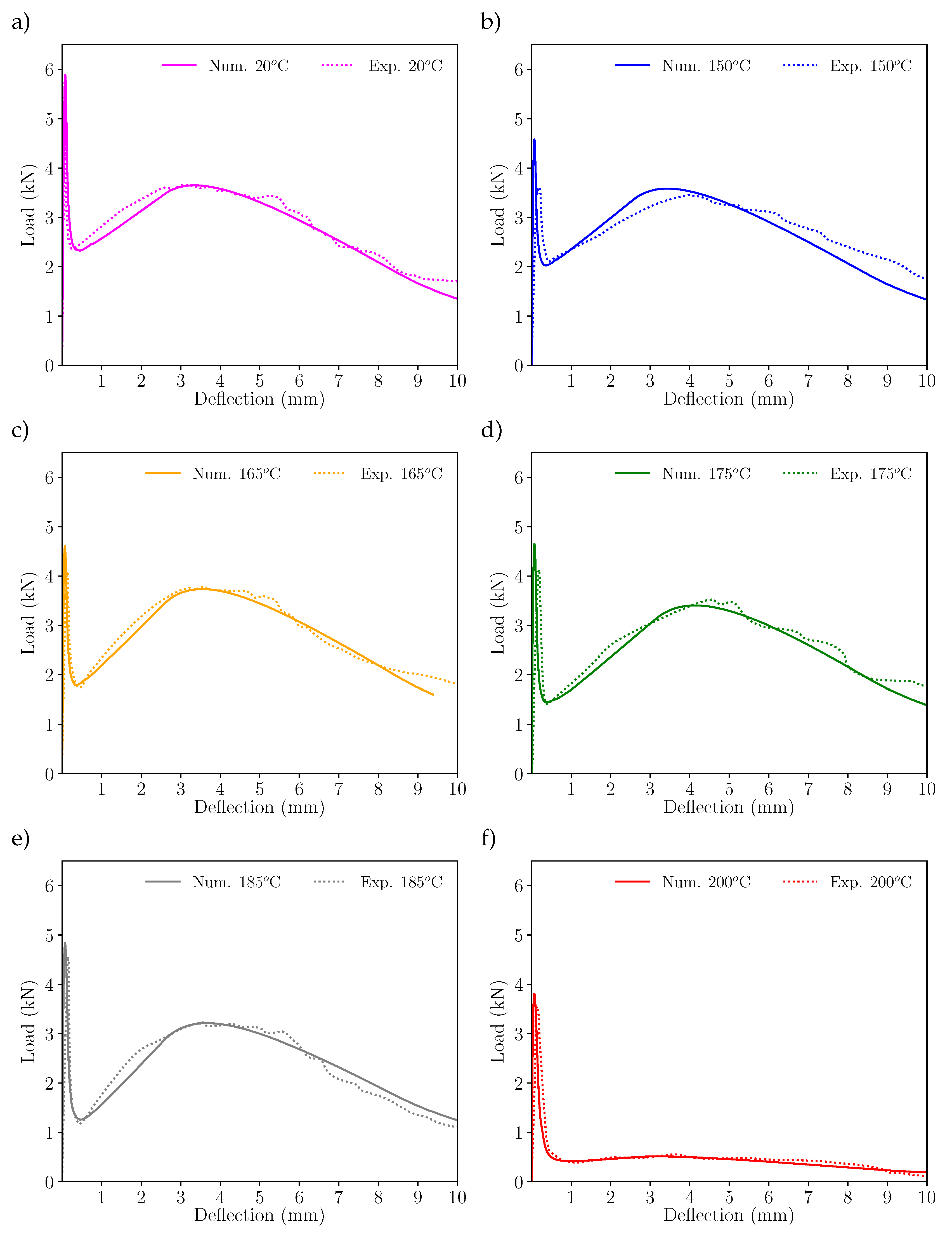 Preprints 80639 g008