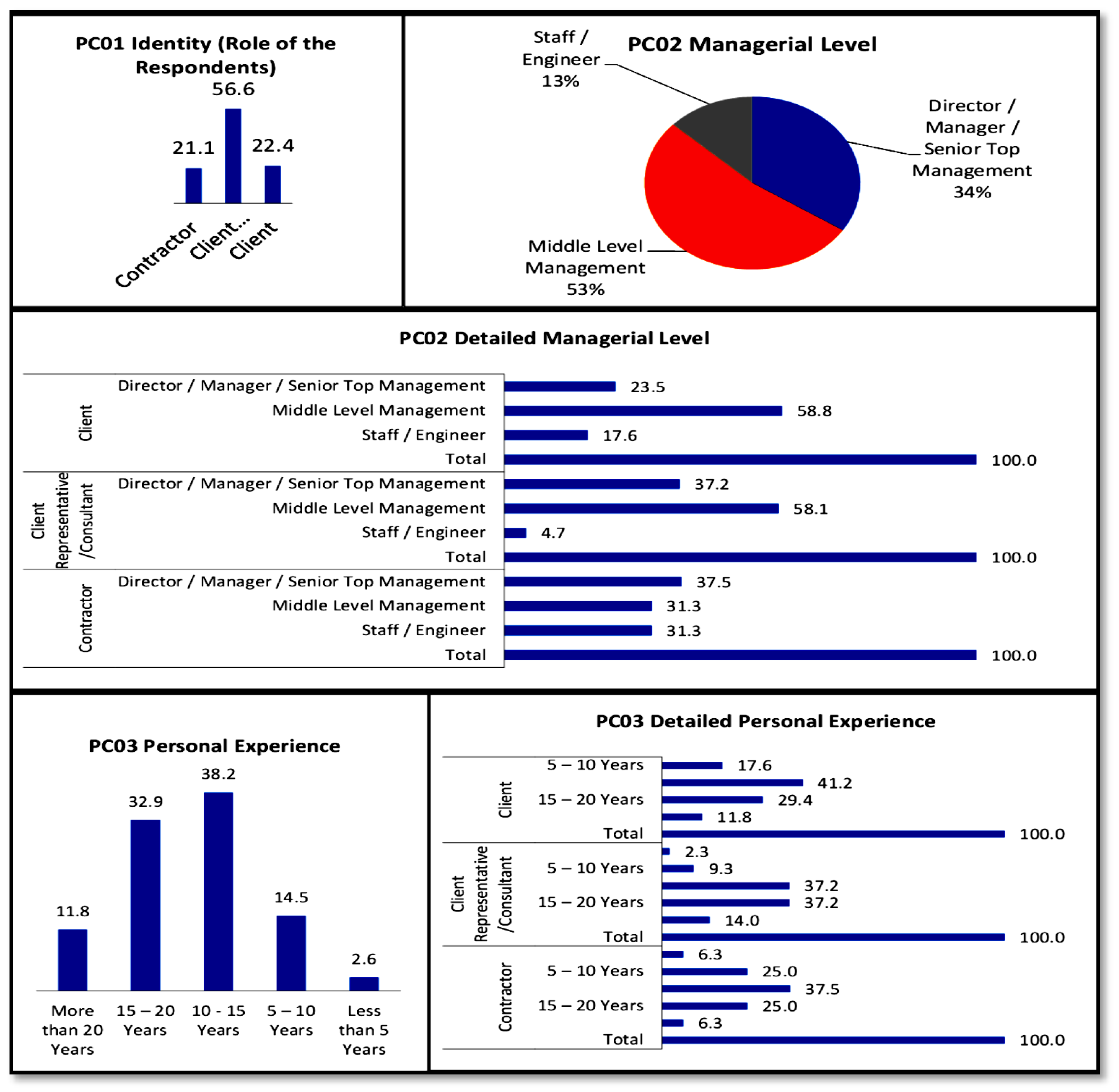 Preprints 105080 g003