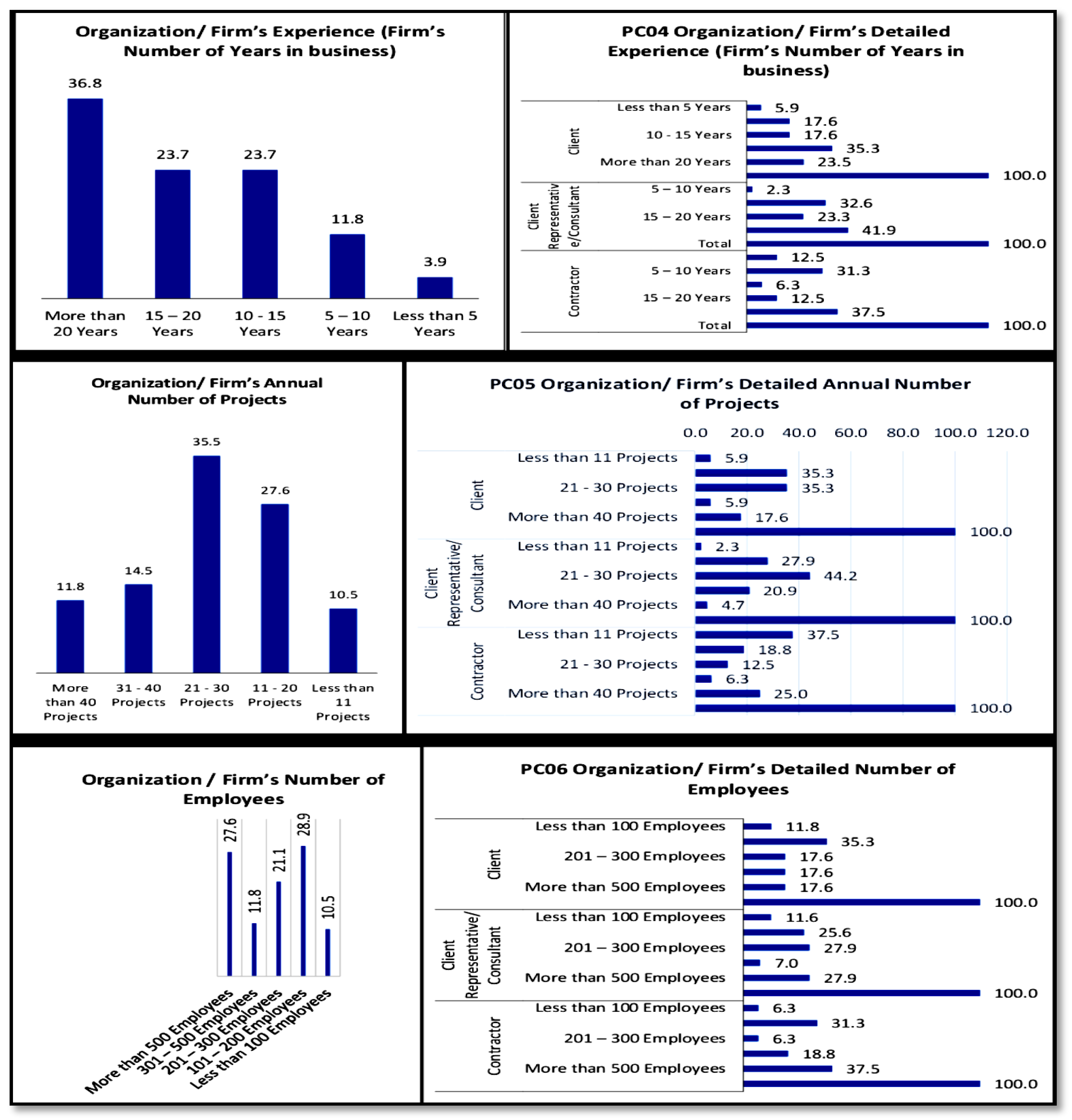 Preprints 105080 g004