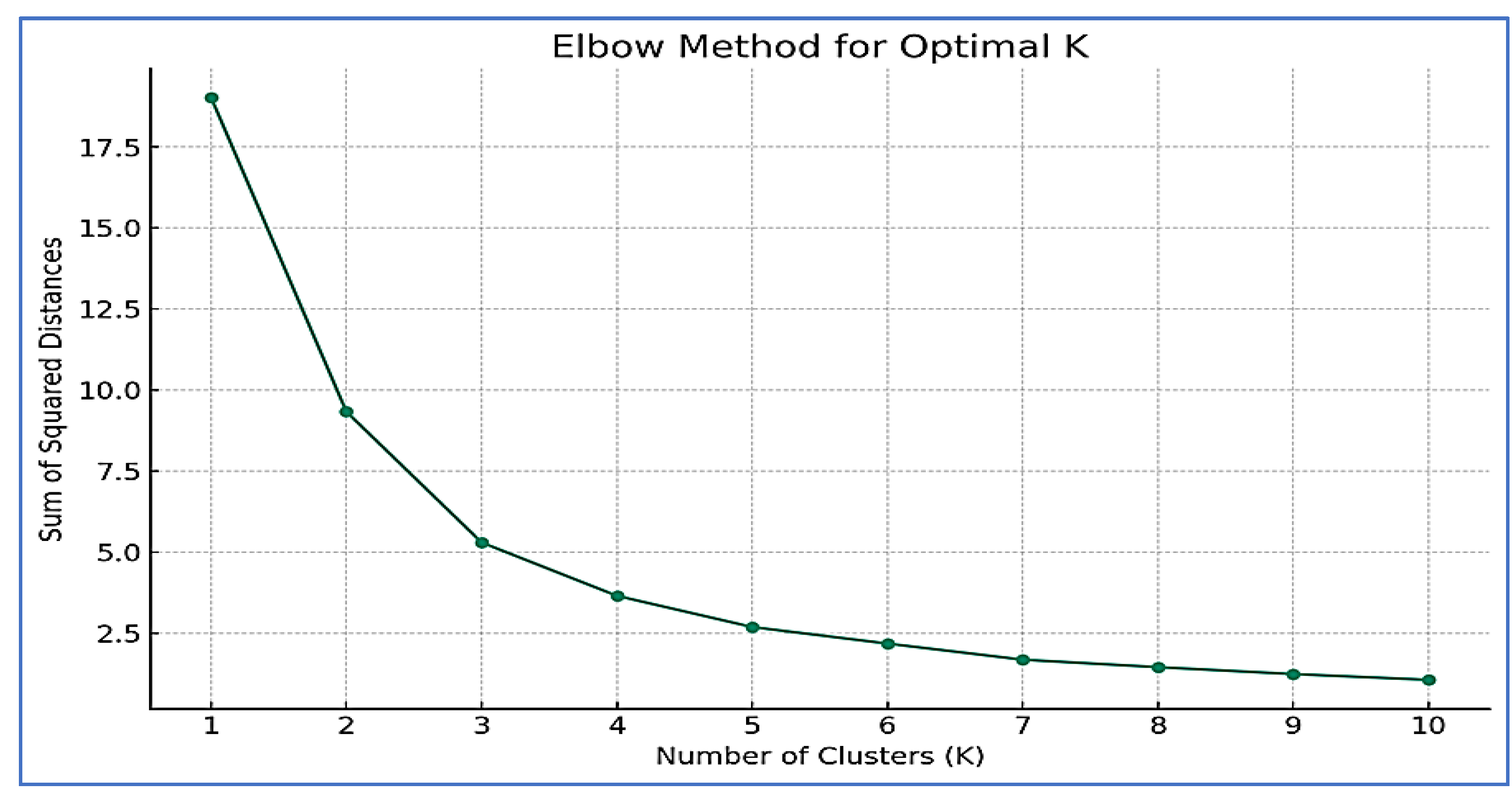 Preprints 105080 g005