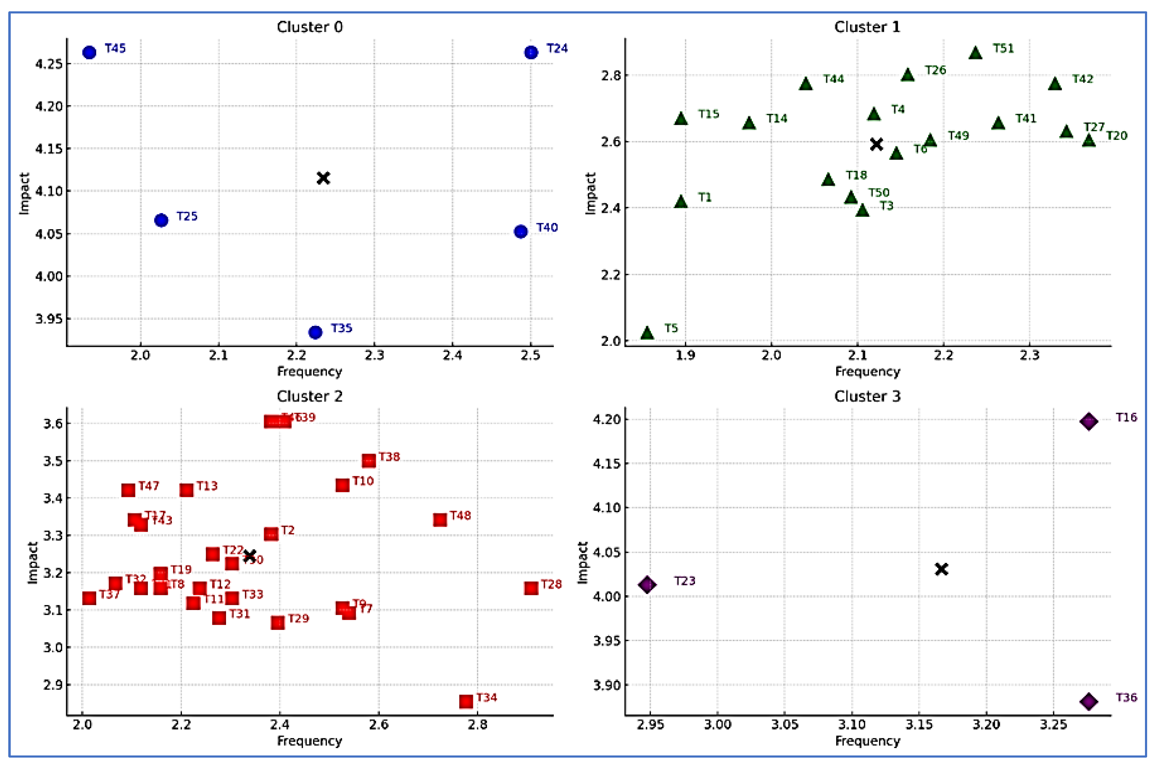 Preprints 105080 g007