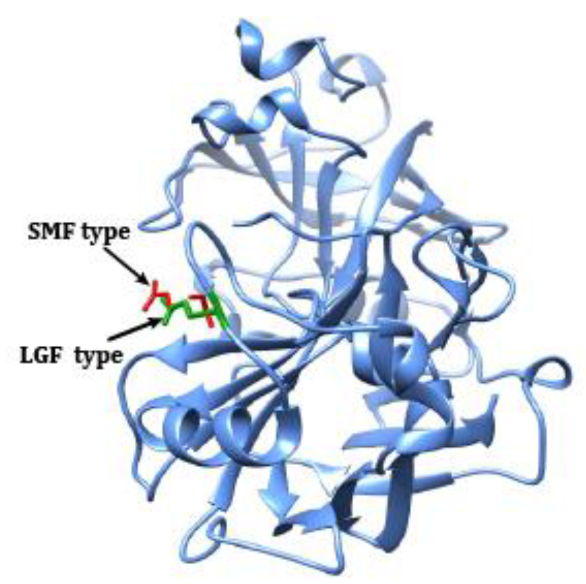 Preprints 68511 g004