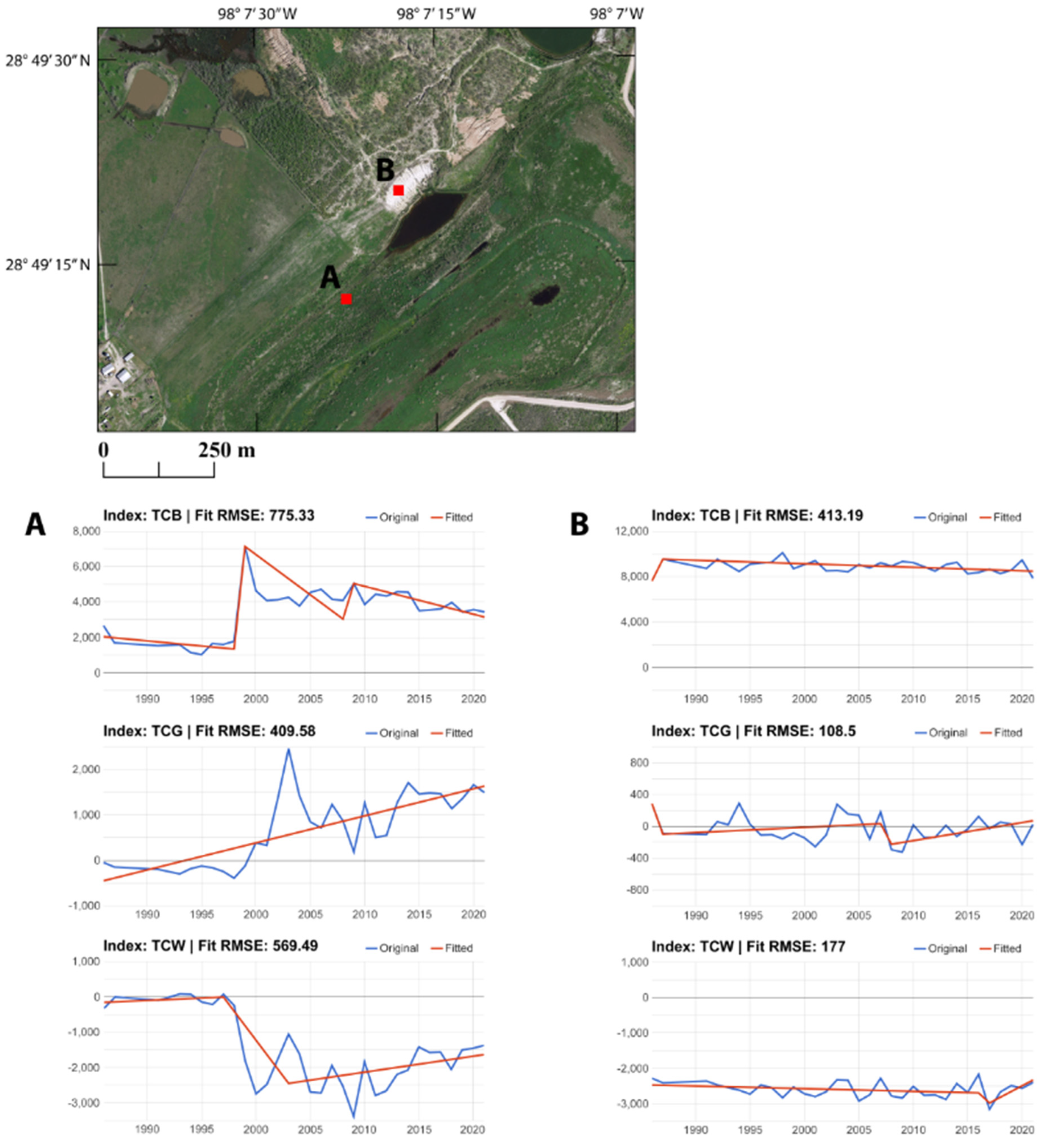 Preprints 113691 g007