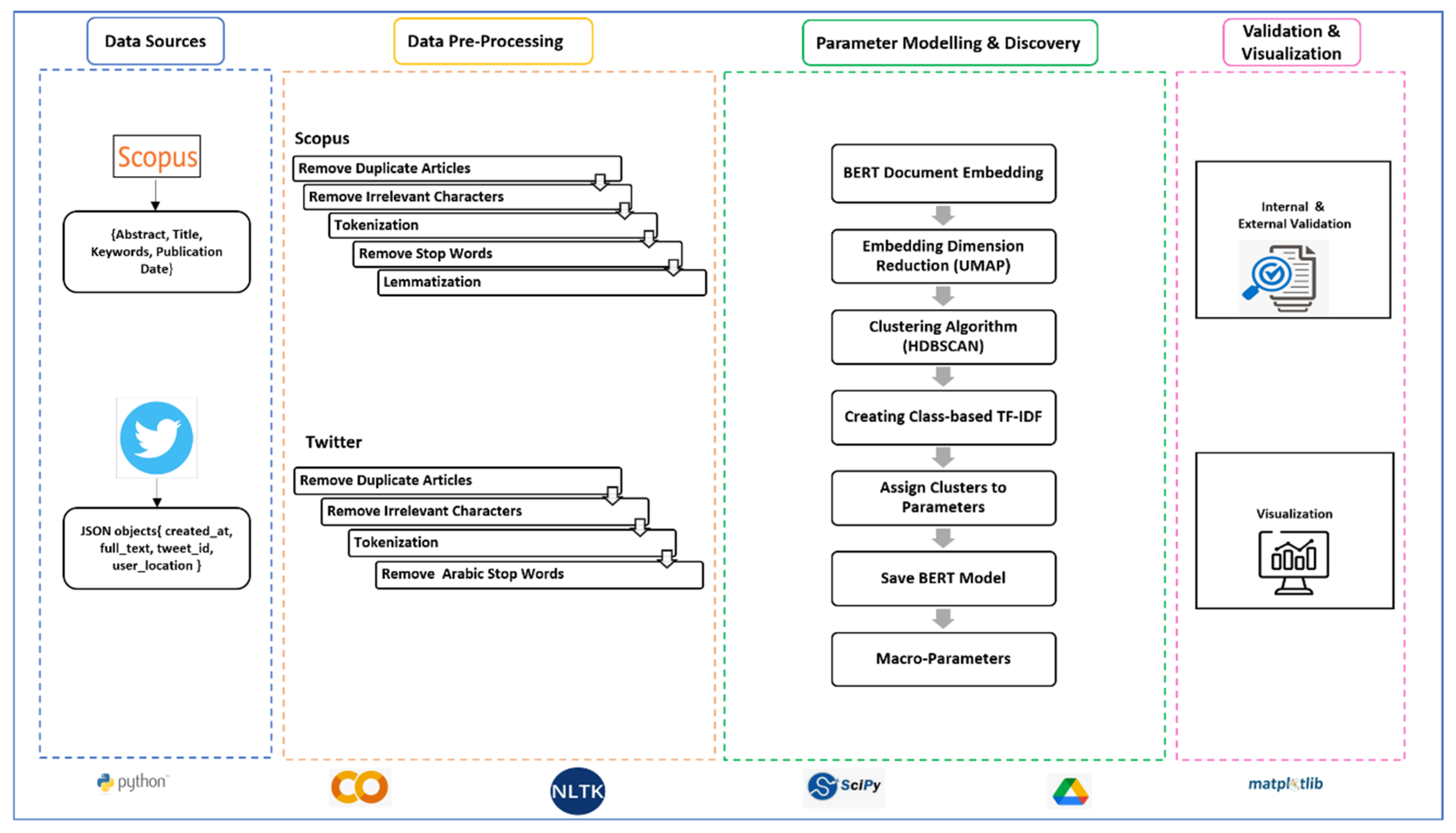 Preprints 68164 g002