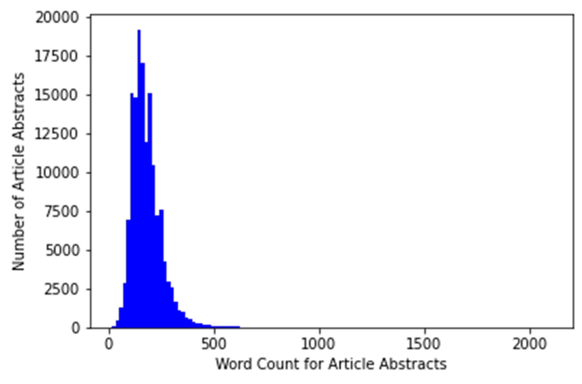 Preprints 68164 g003