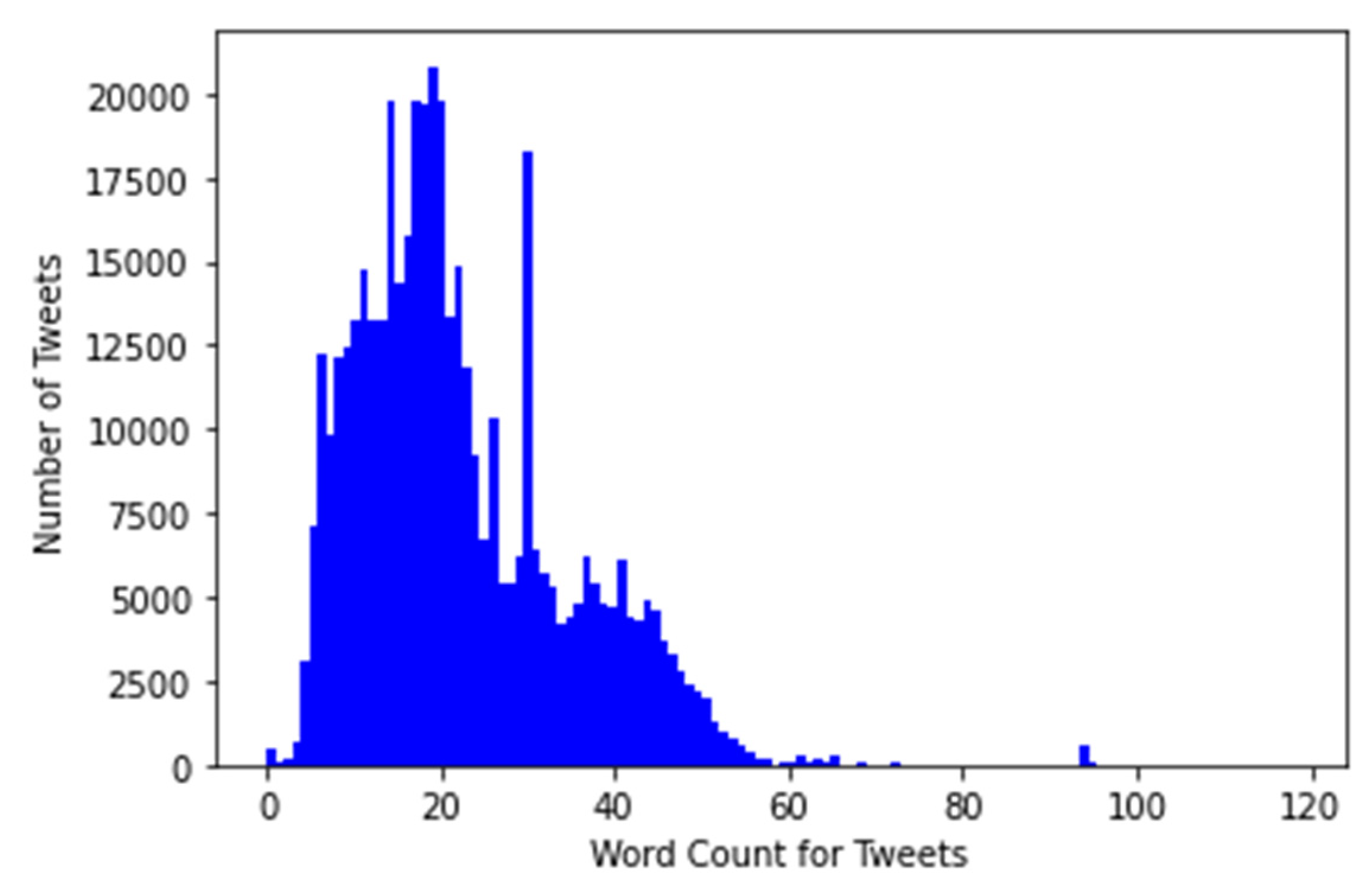 Preprints 68164 g004