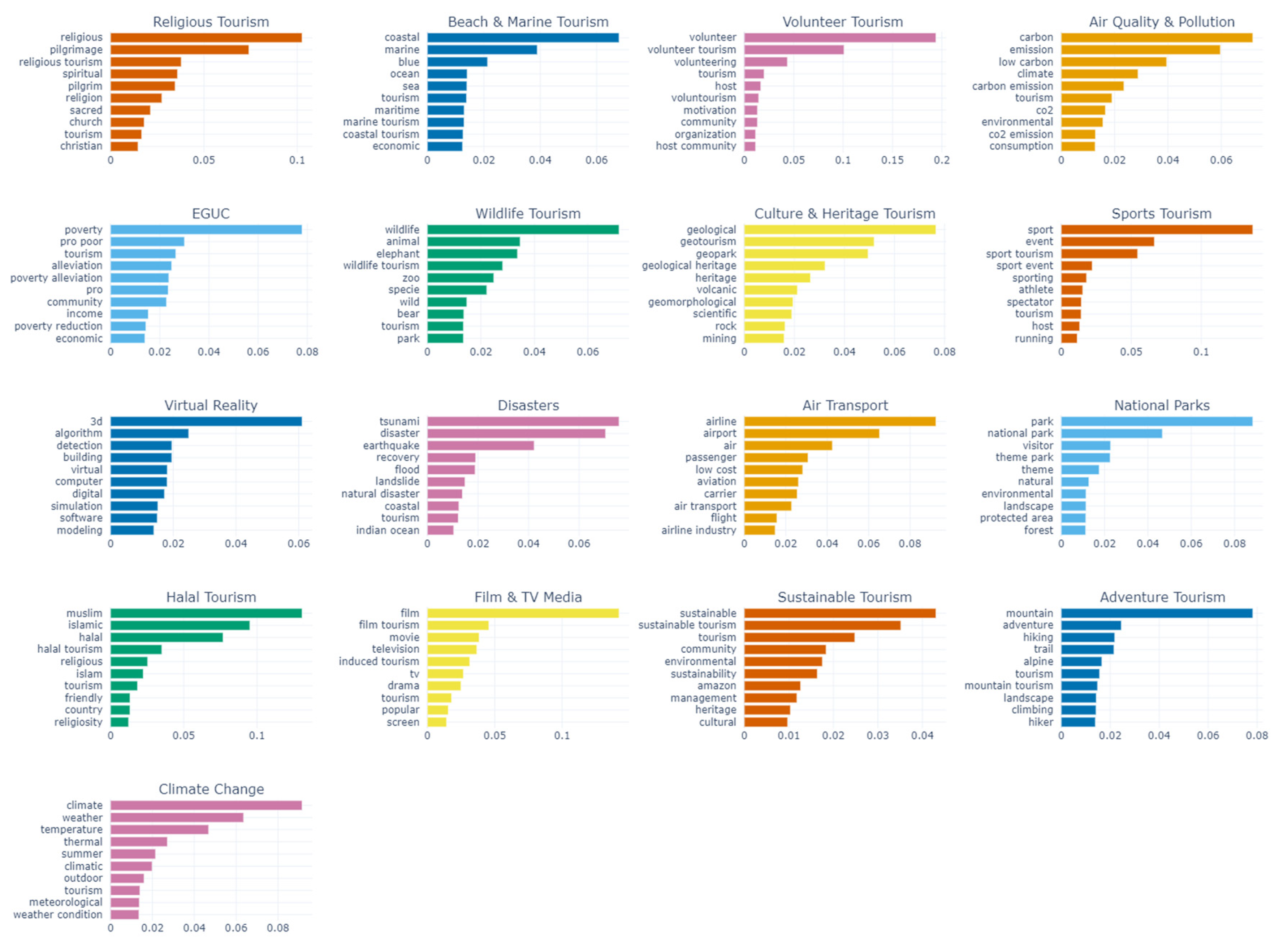 Preprints 68164 g008