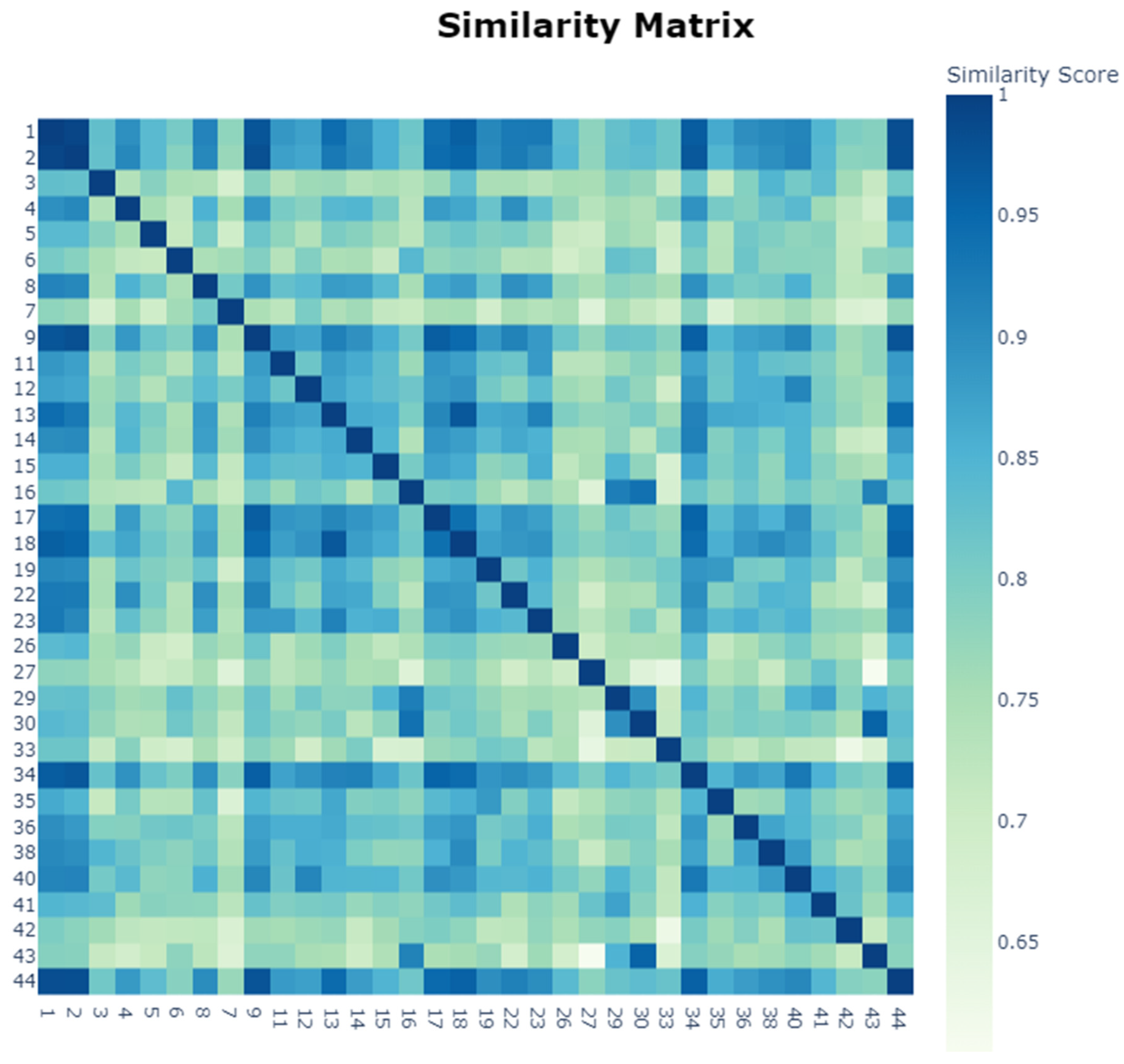 Preprints 68164 g010