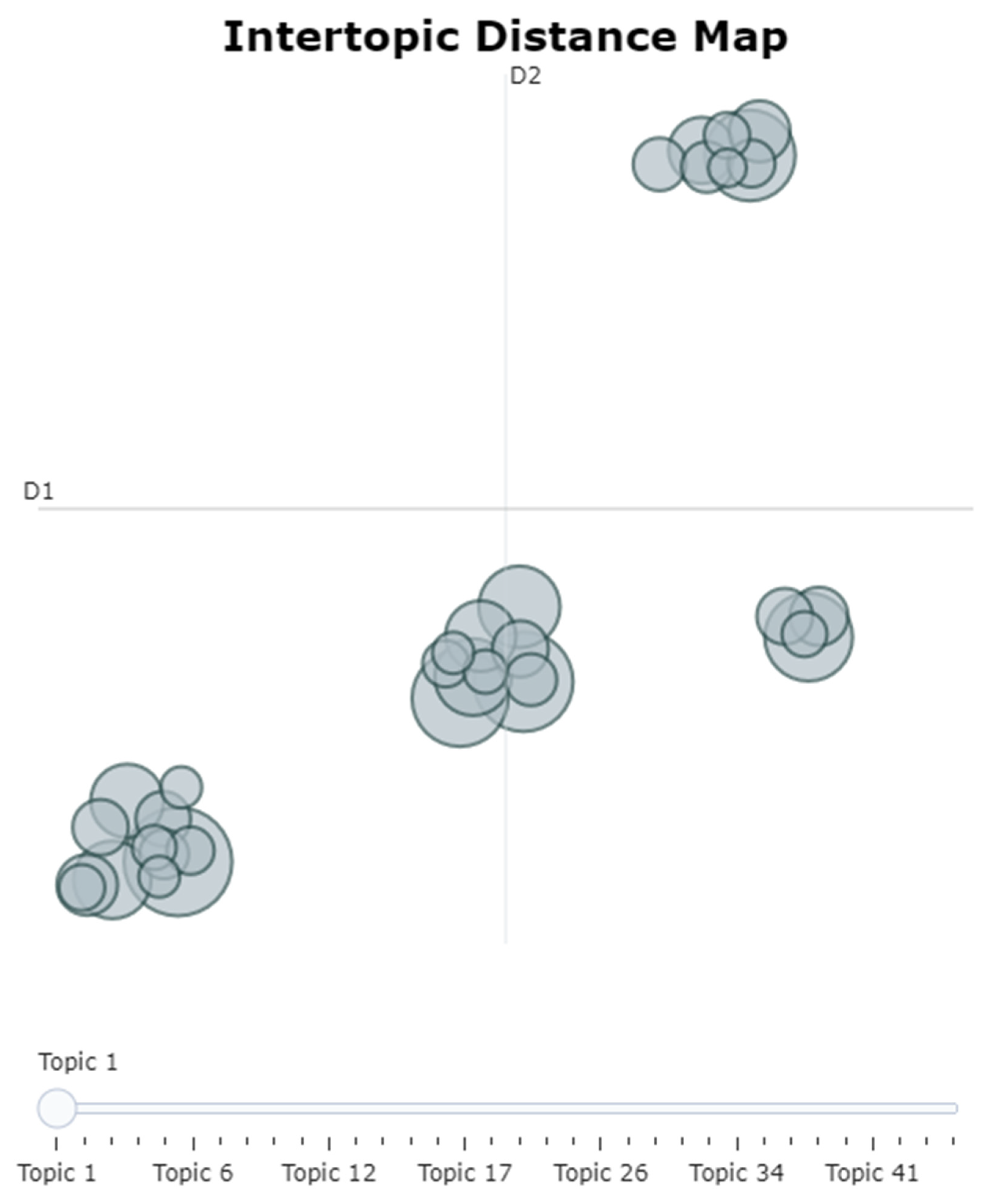 Preprints 68164 g011