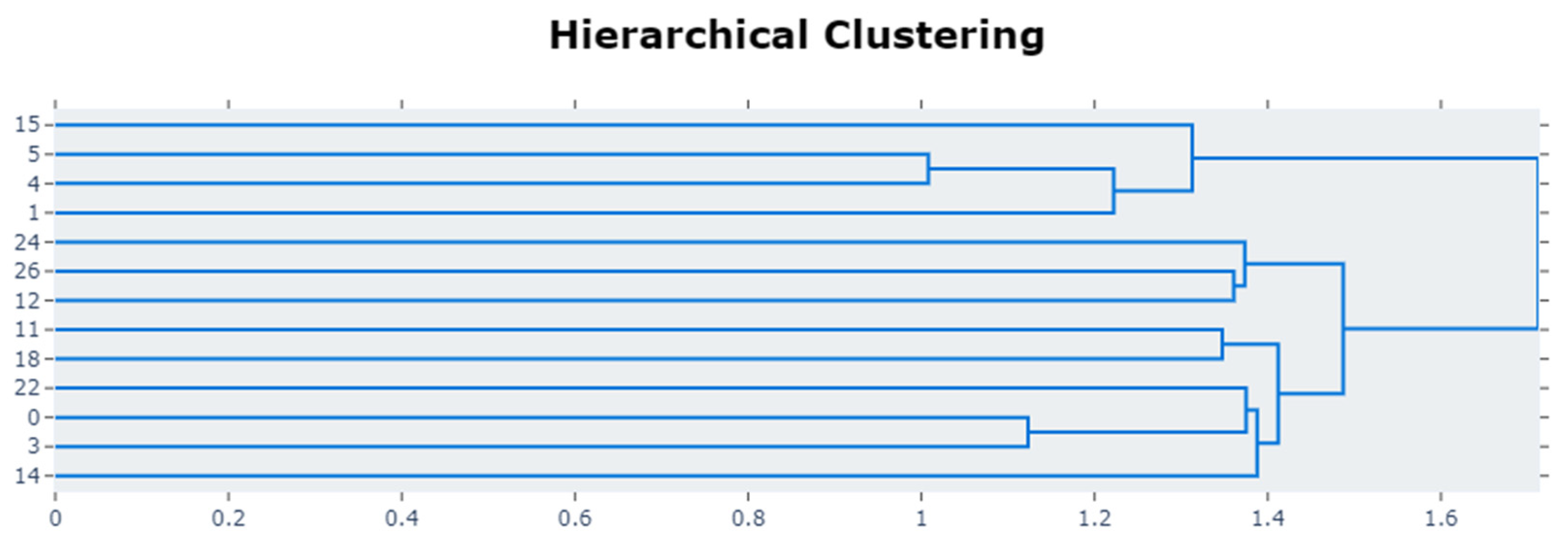 Preprints 68164 g018