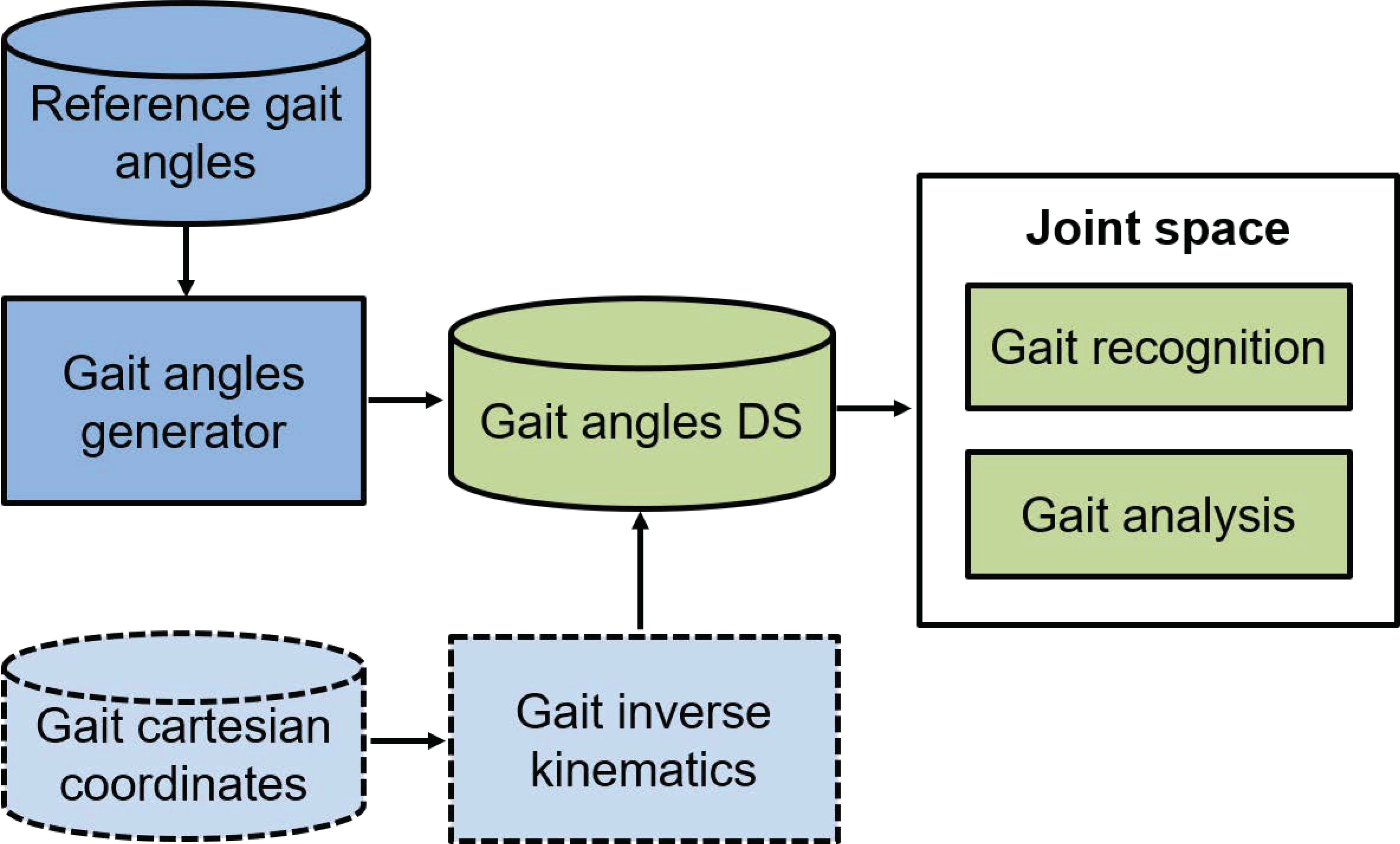 Preprints 120640 g001