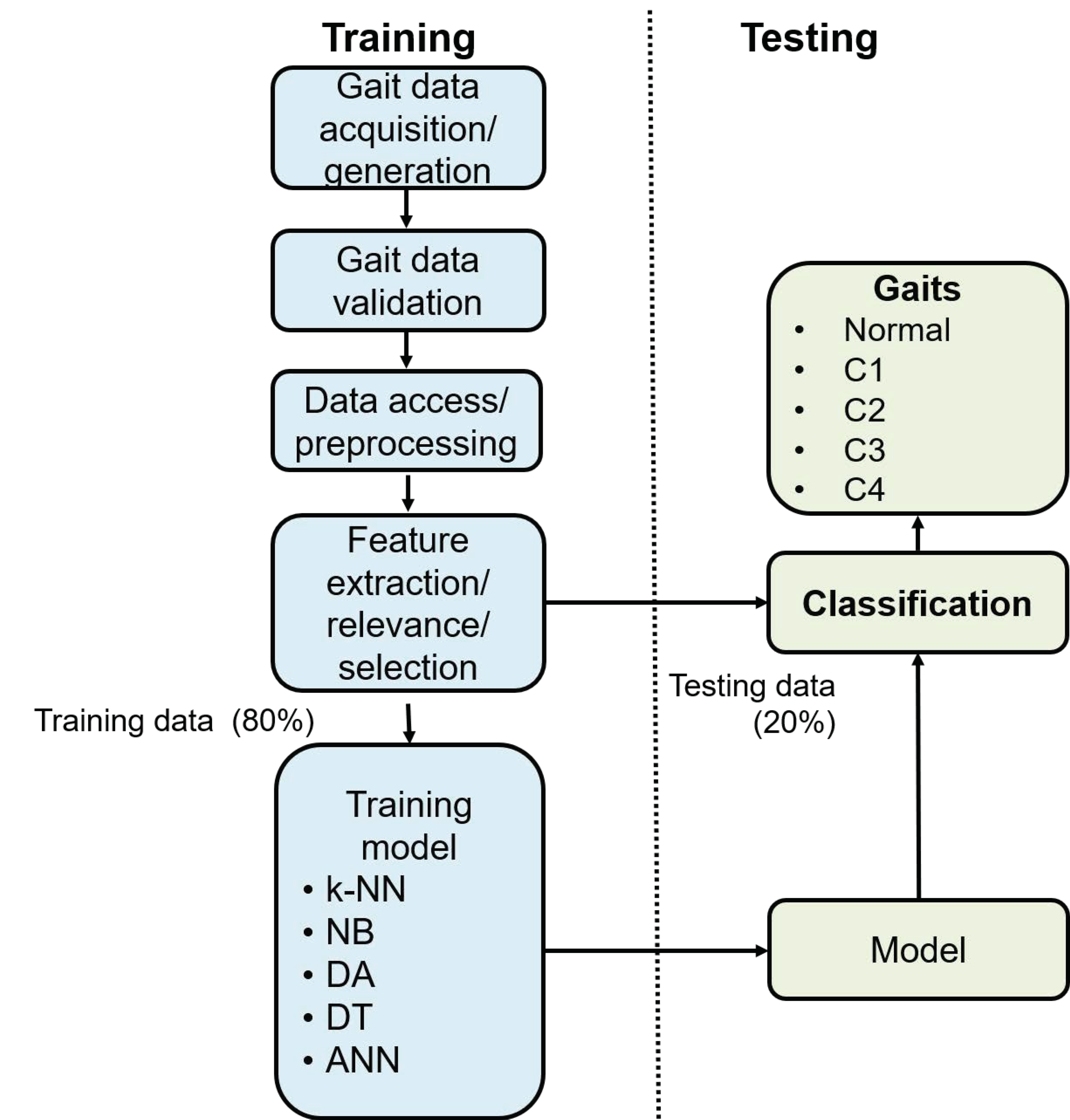 Preprints 120640 g003