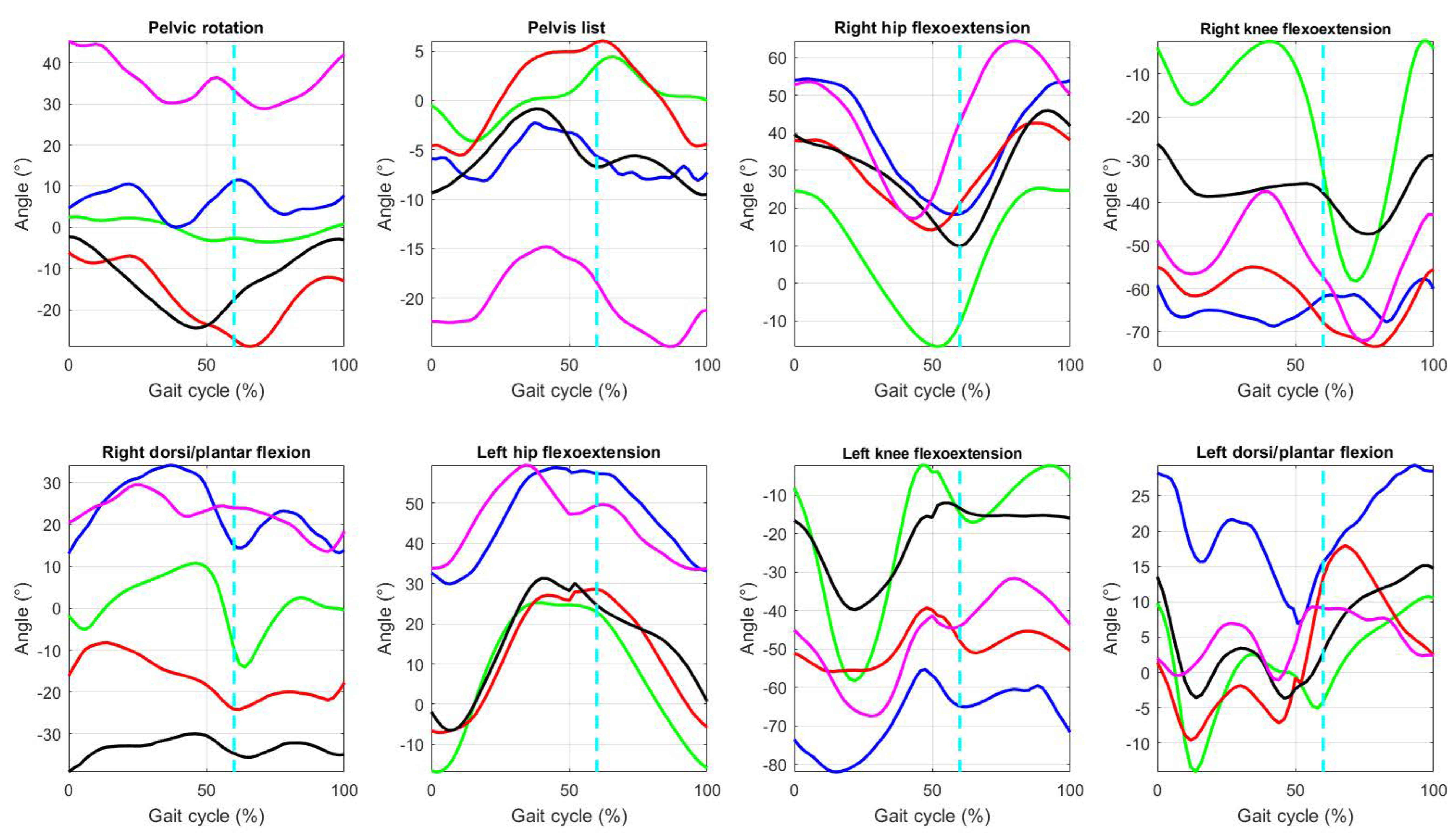 Preprints 120640 g005