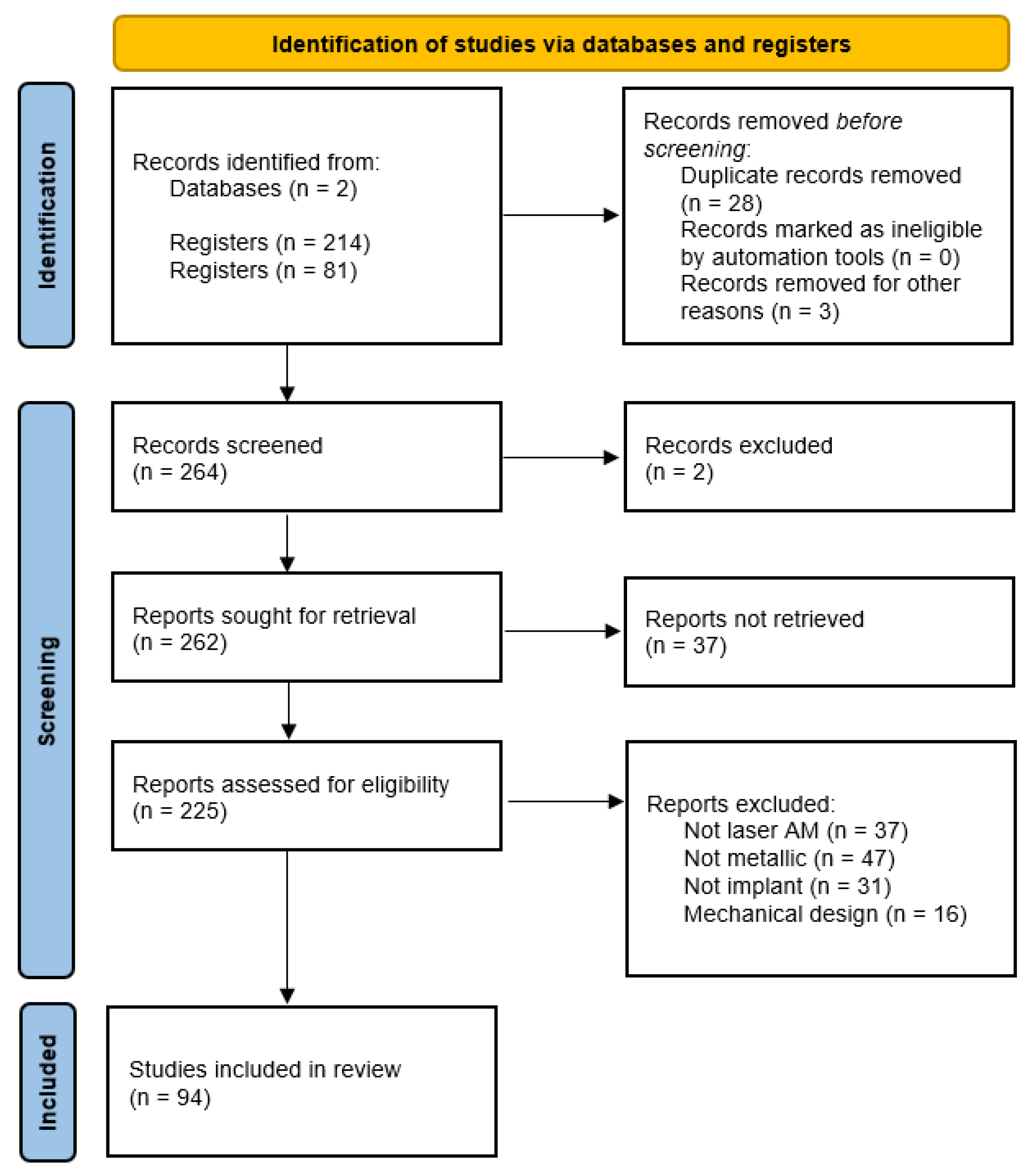 Preprints 141885 g002