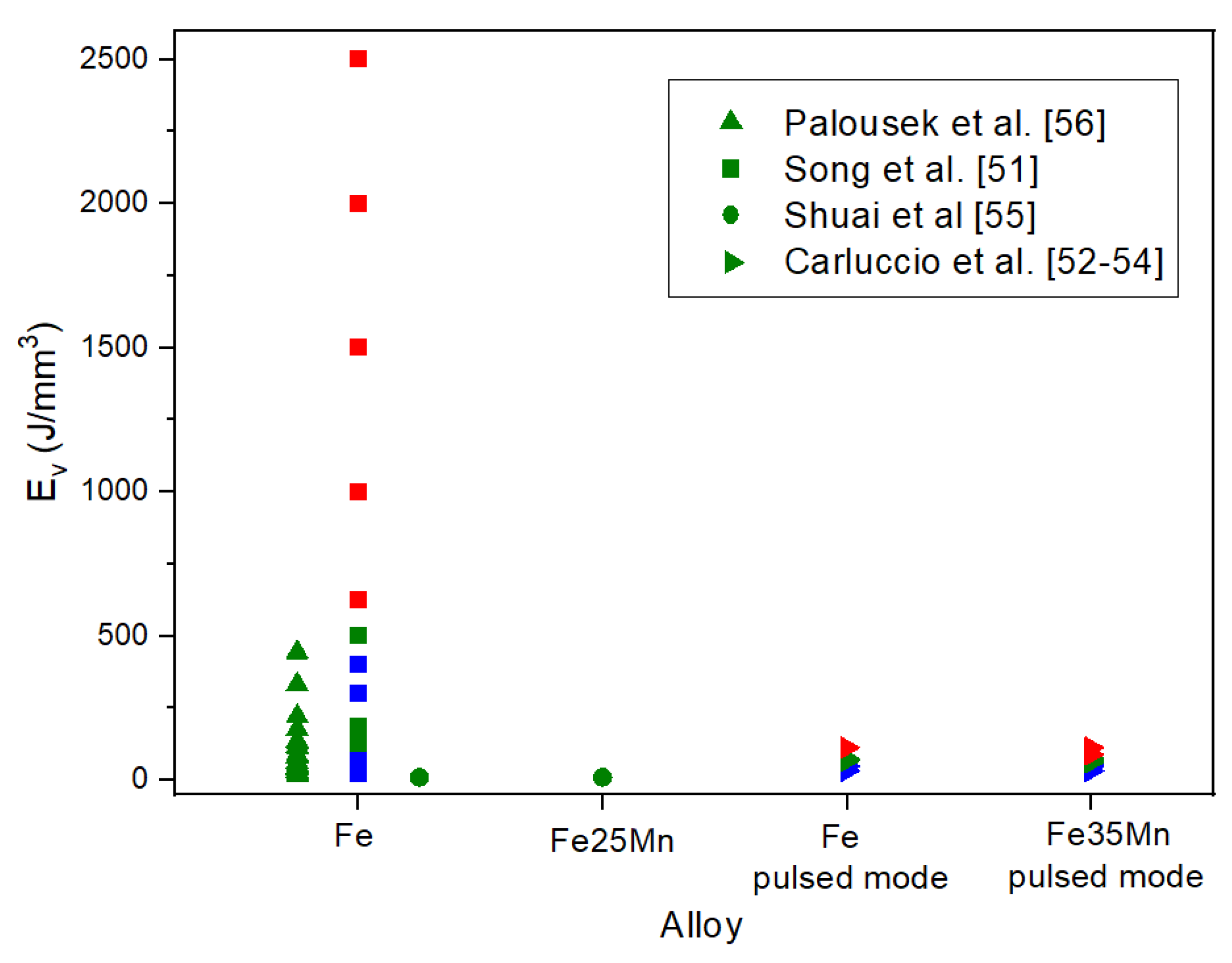 Preprints 141885 g005