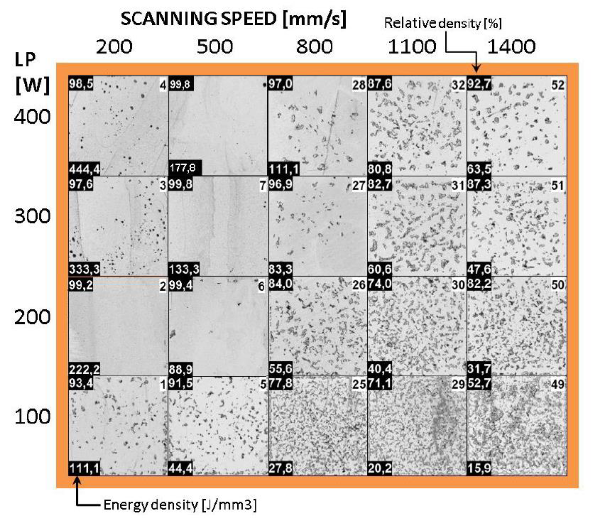 Preprints 141885 g006