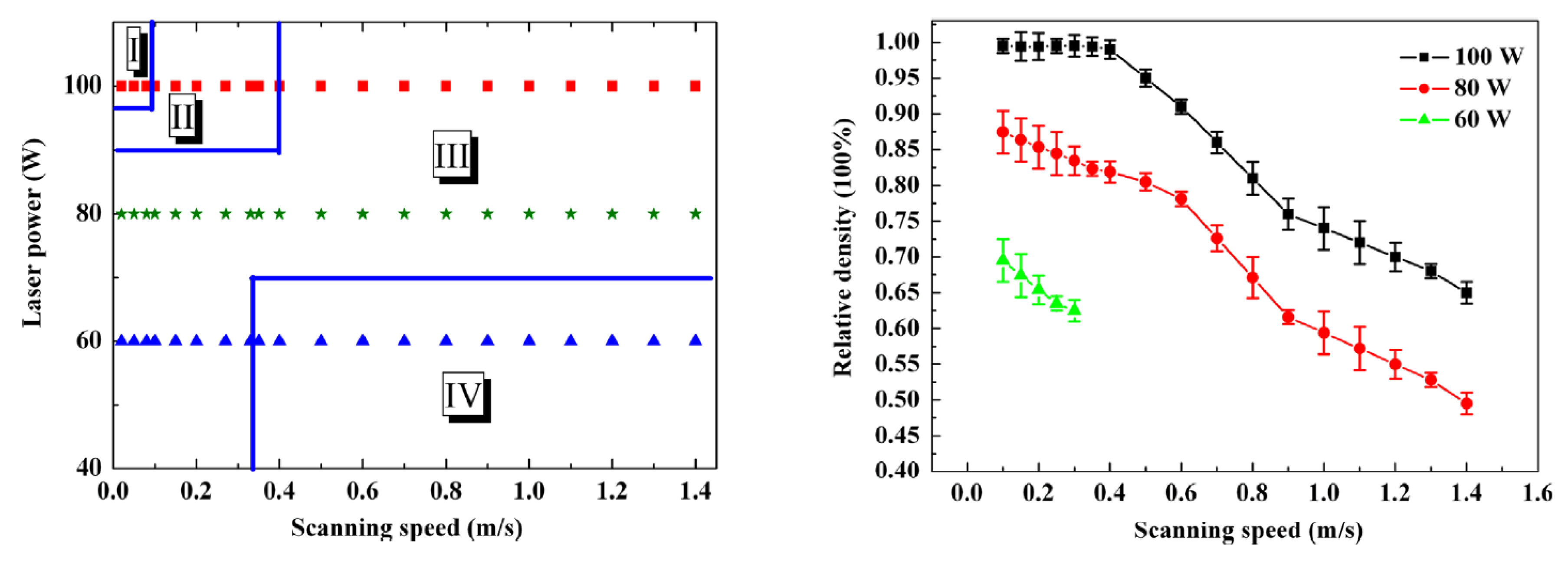 Preprints 141885 g007