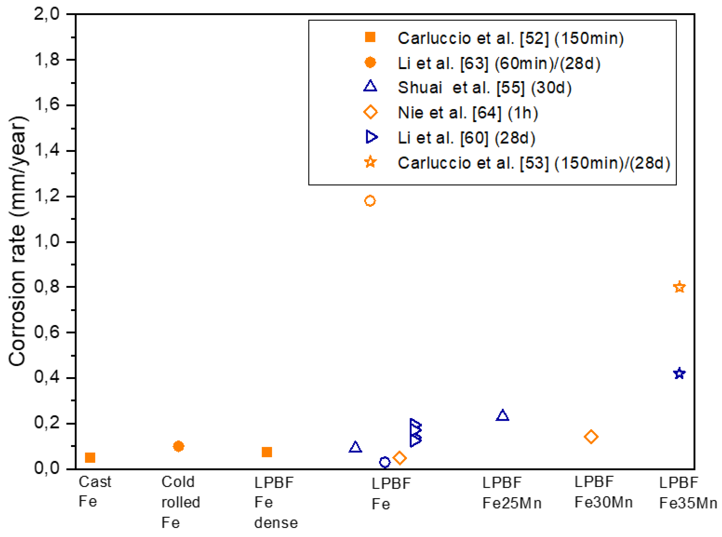 Preprints 141885 g010