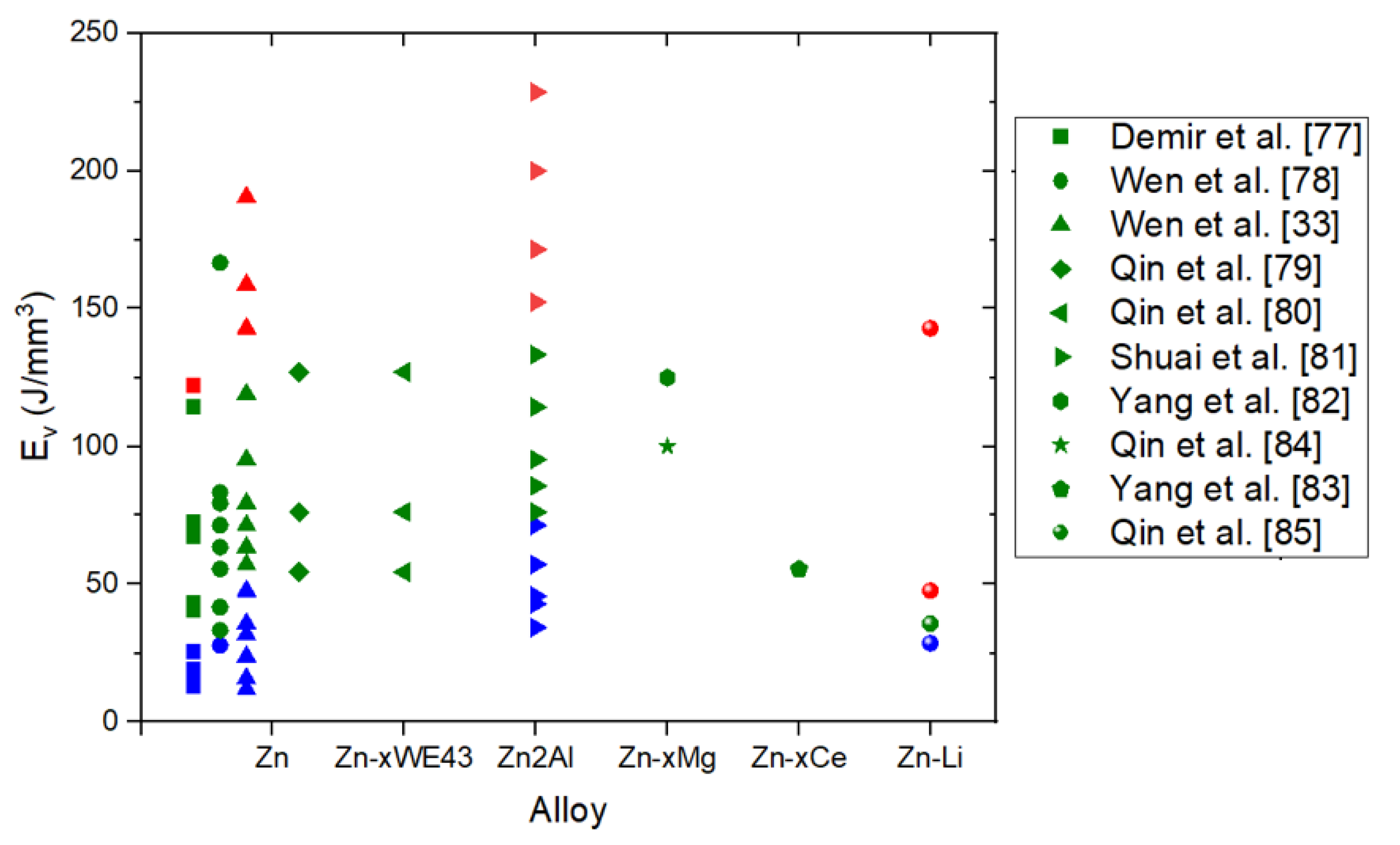 Preprints 141885 g012