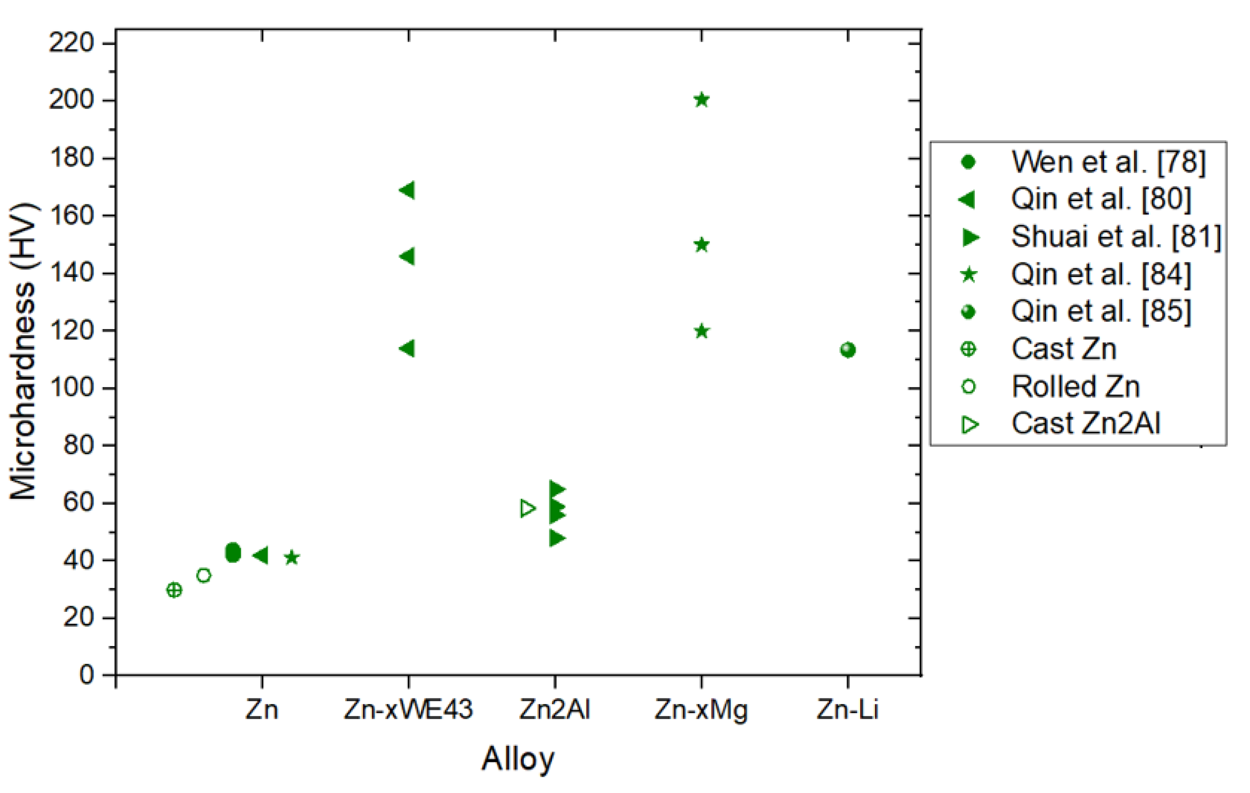 Preprints 141885 g015