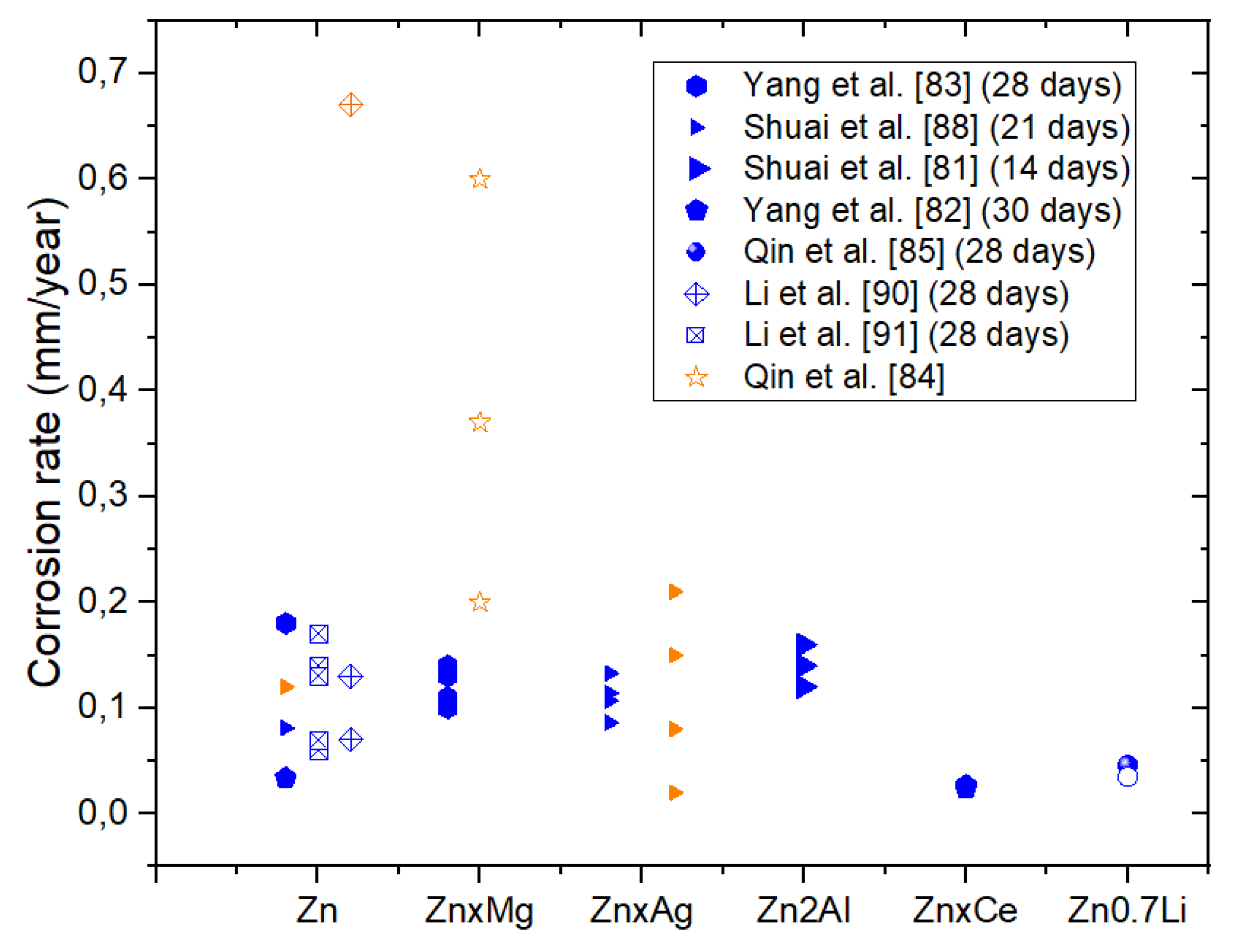 Preprints 141885 g017