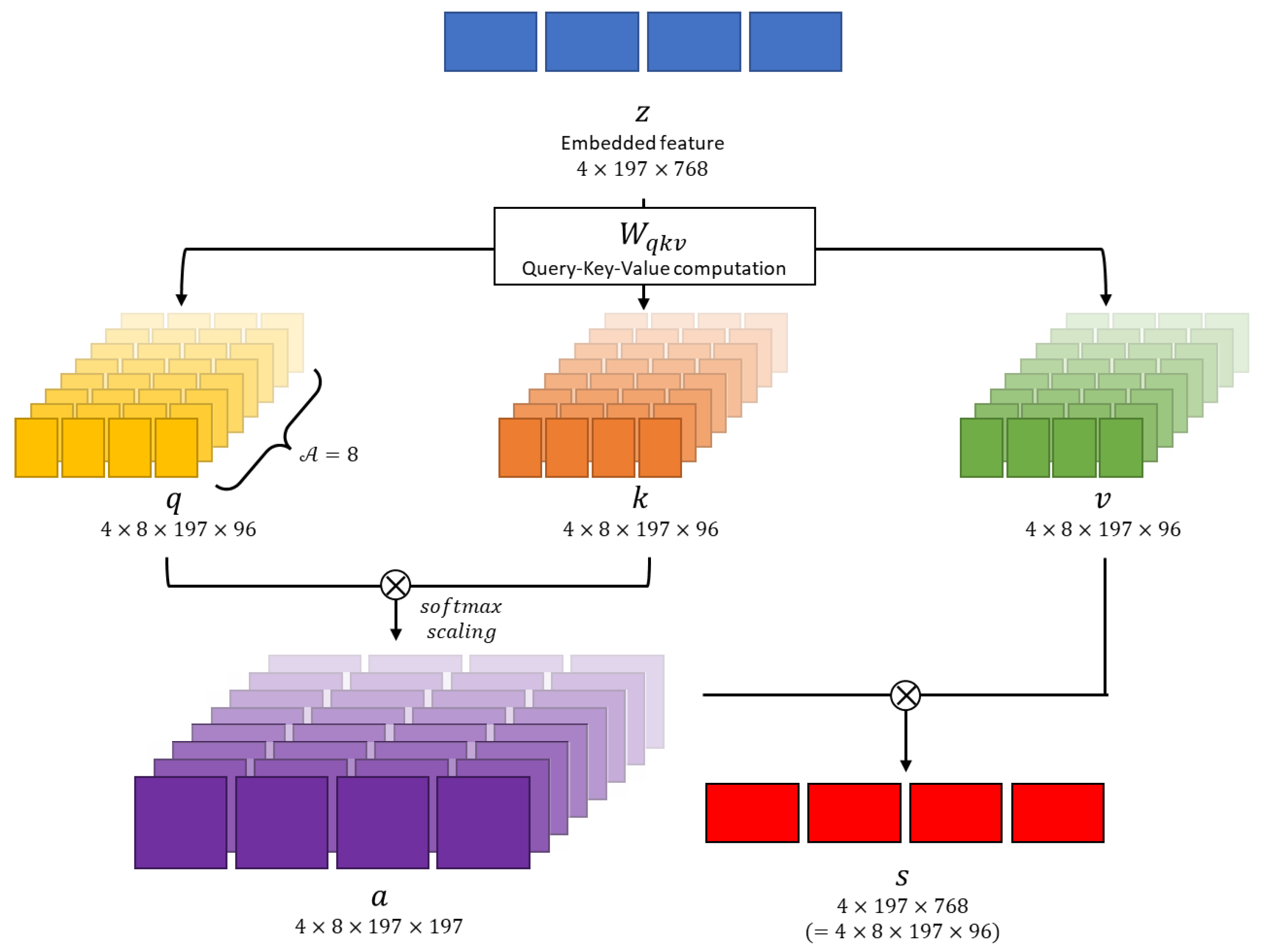 Preprints 81501 g005