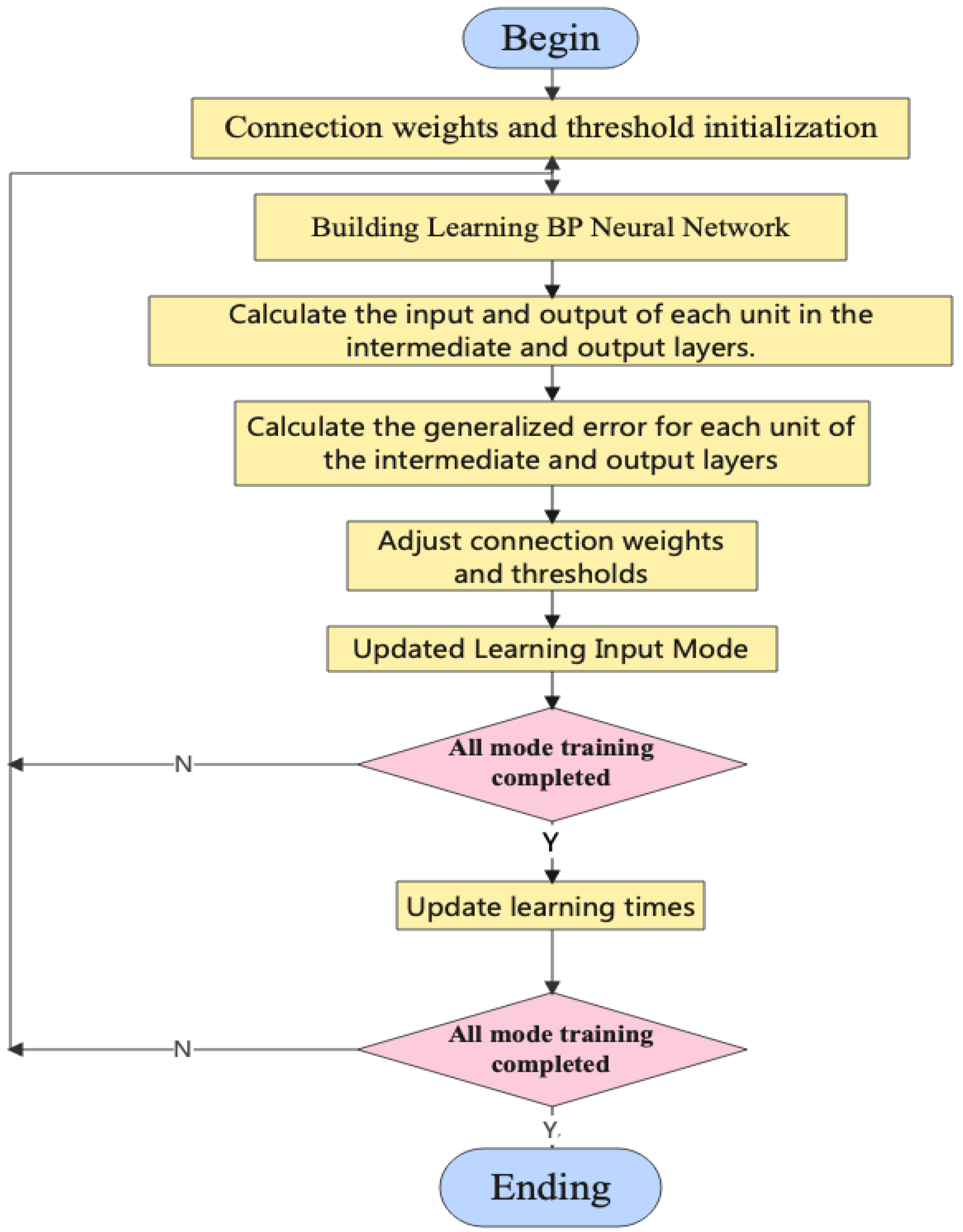 Preprints 137987 g003