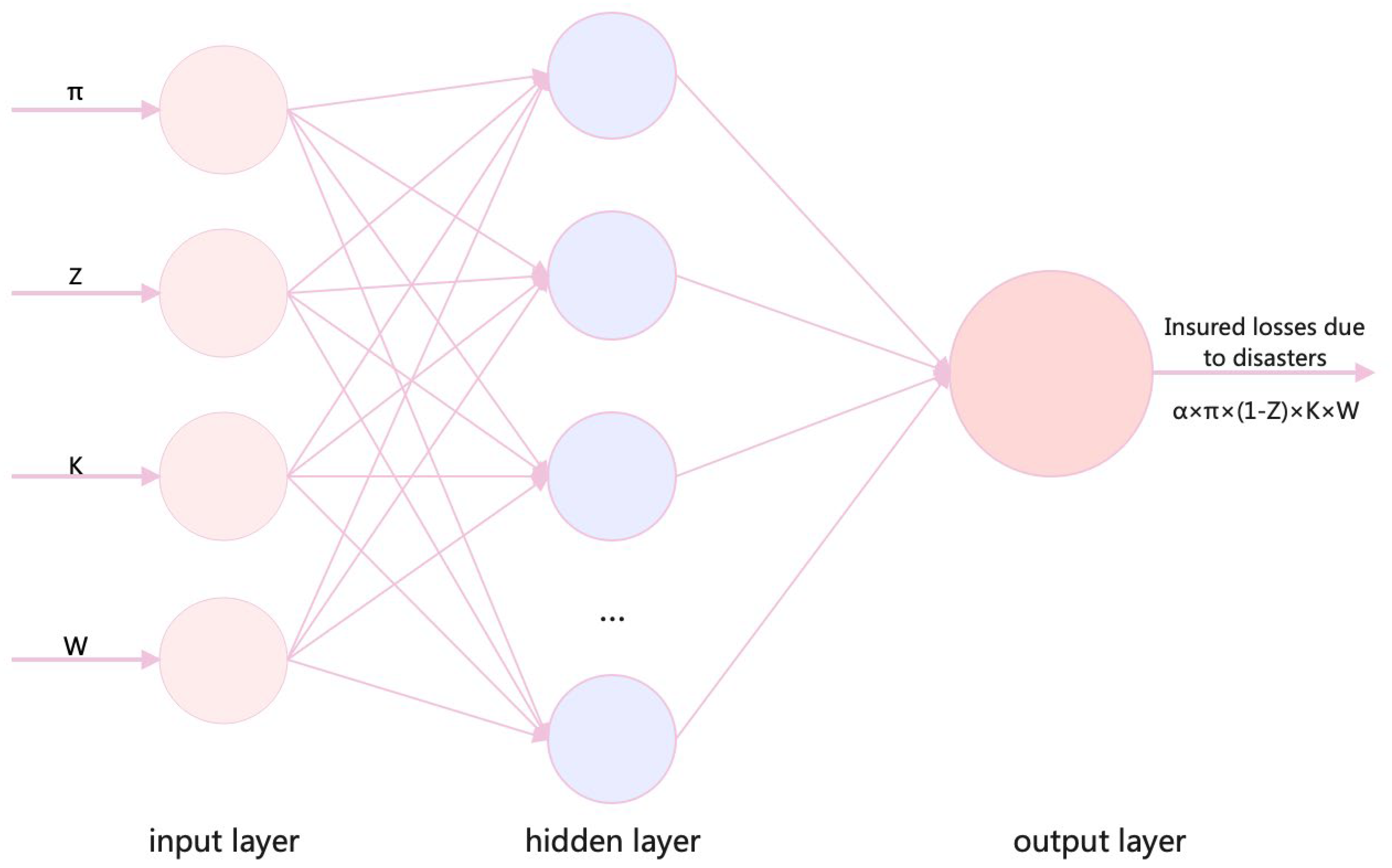 Preprints 137987 g004