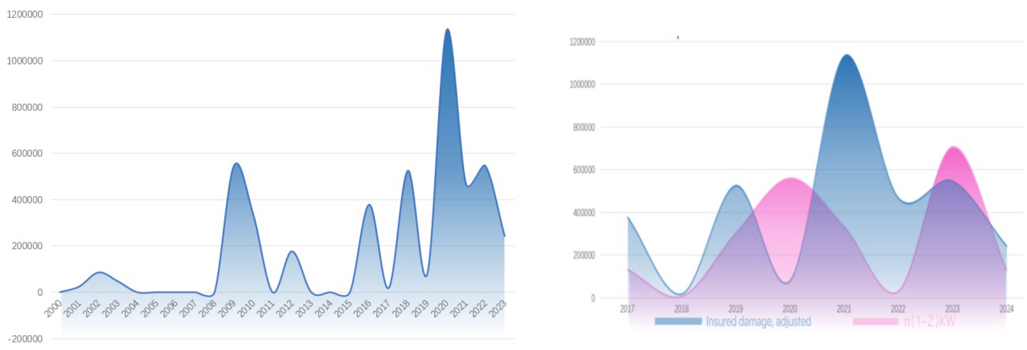 Preprints 137987 g006