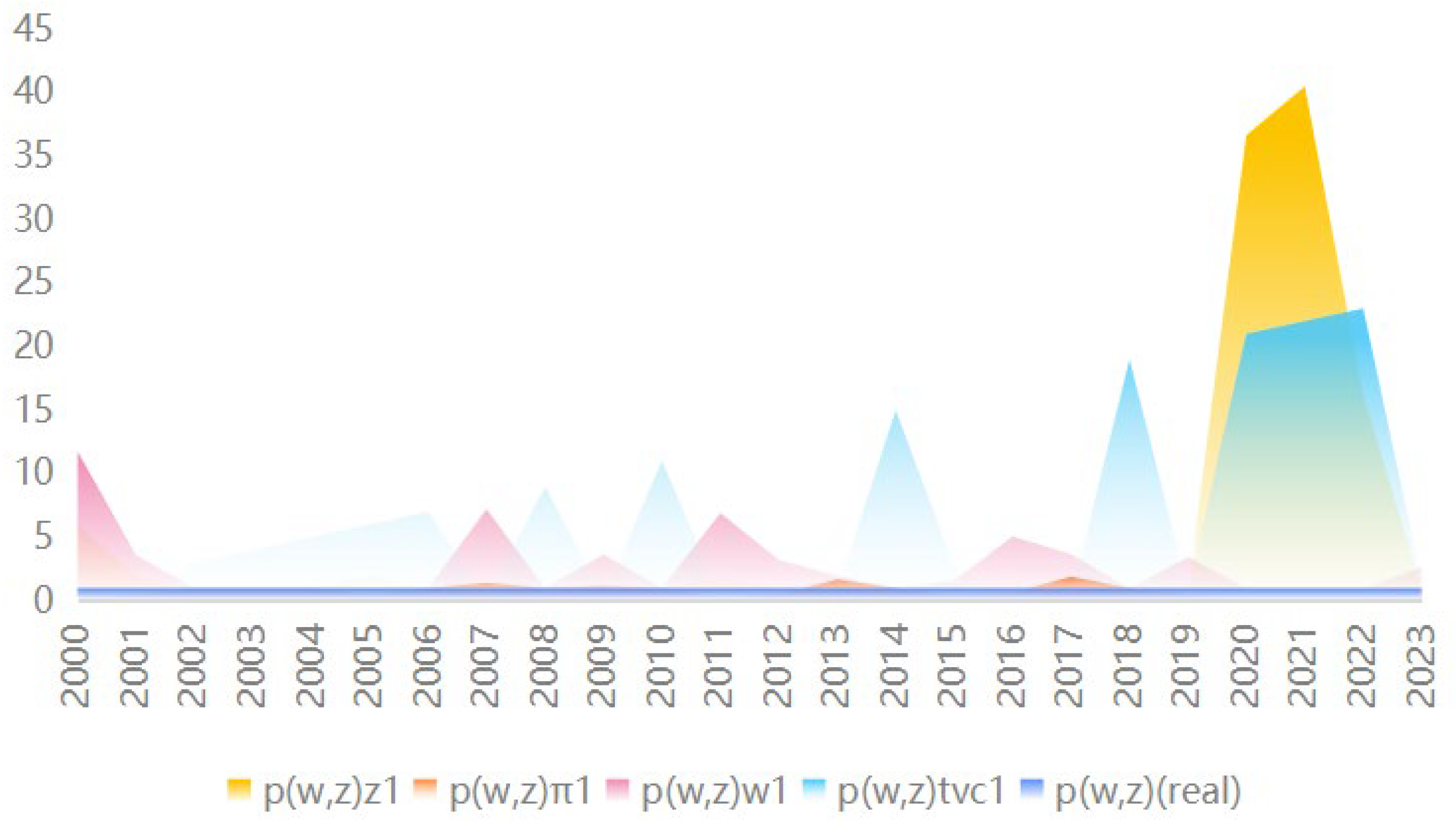 Preprints 137987 g007