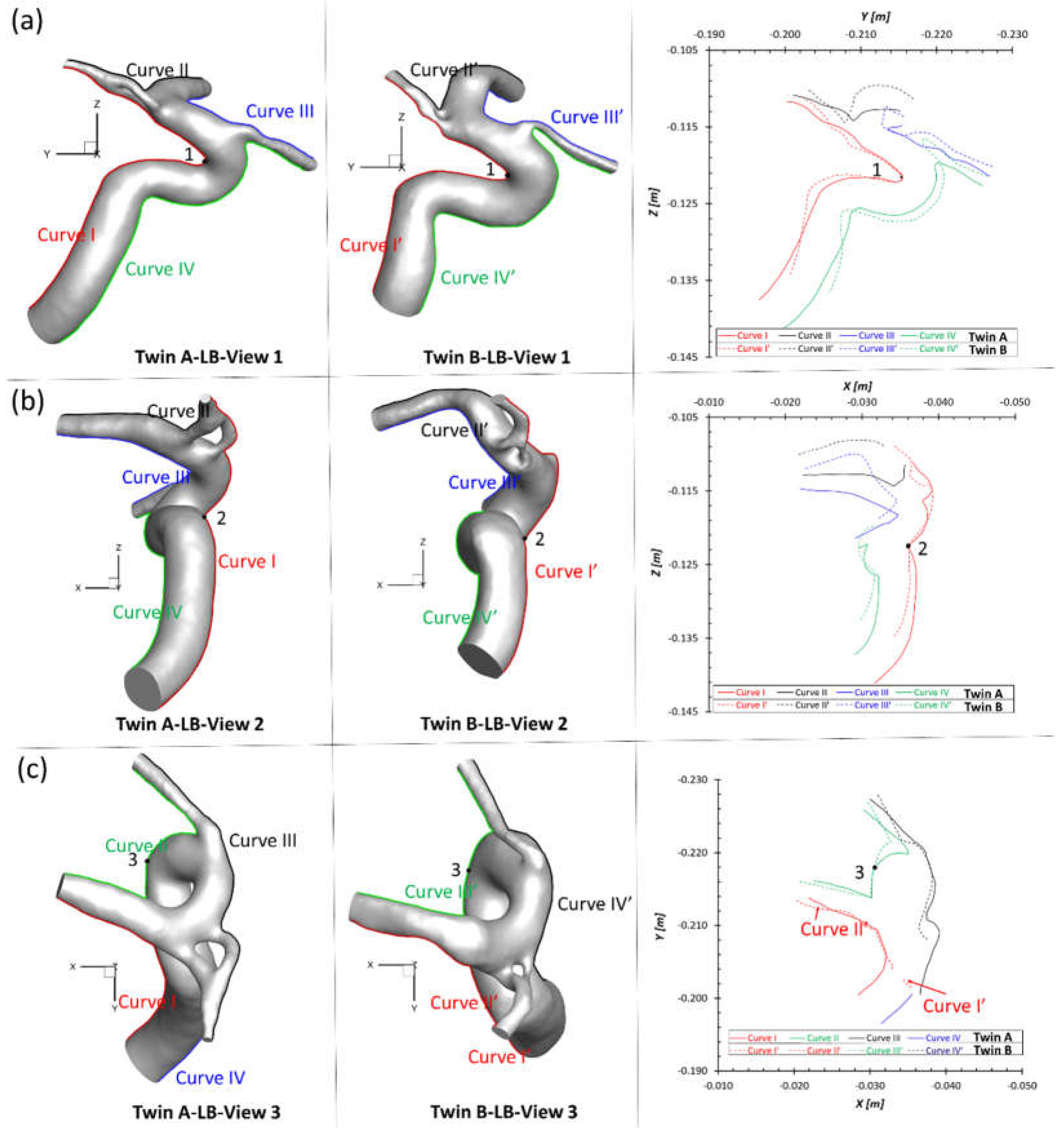 Preprints 68645 g003