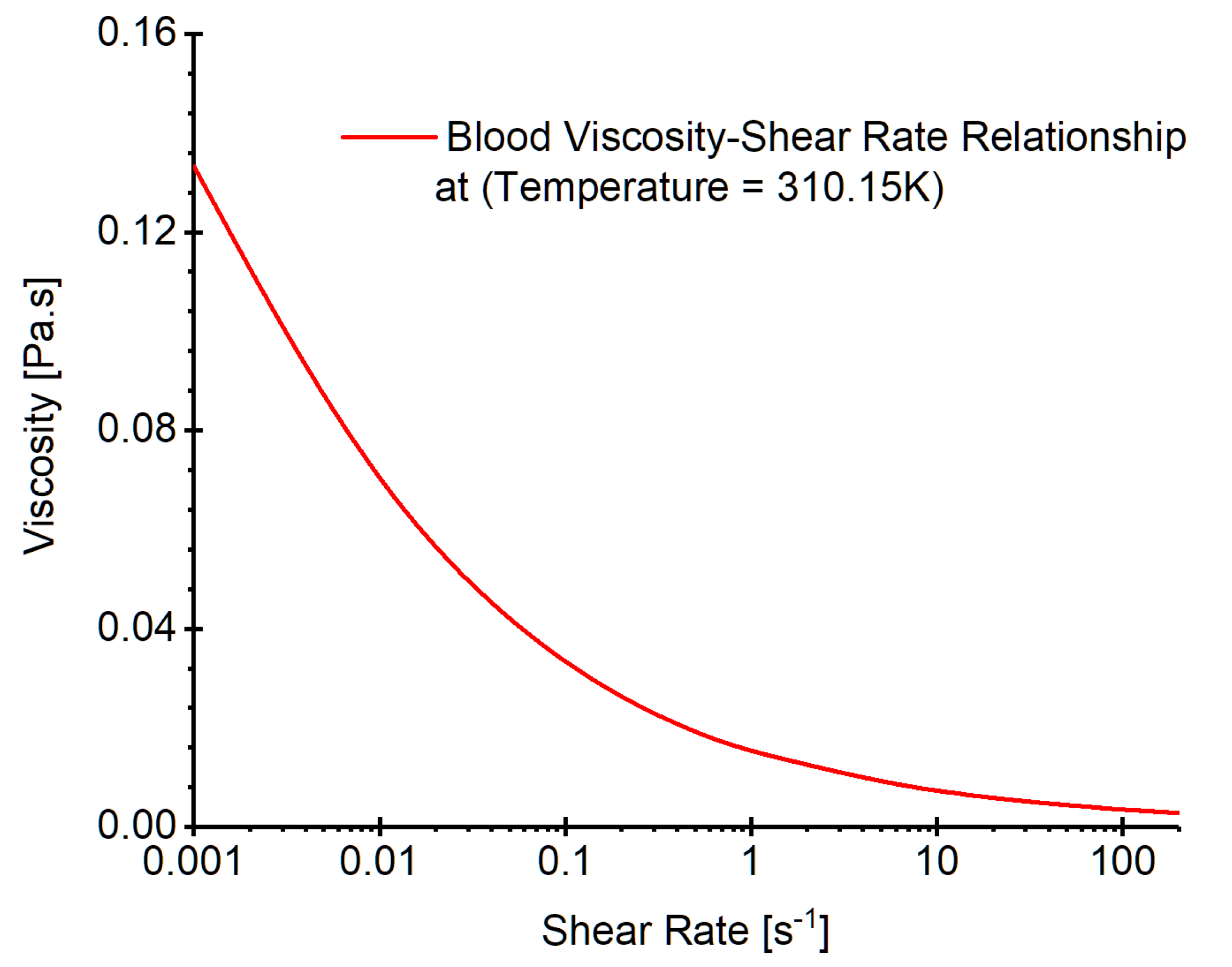 Preprints 68645 g007