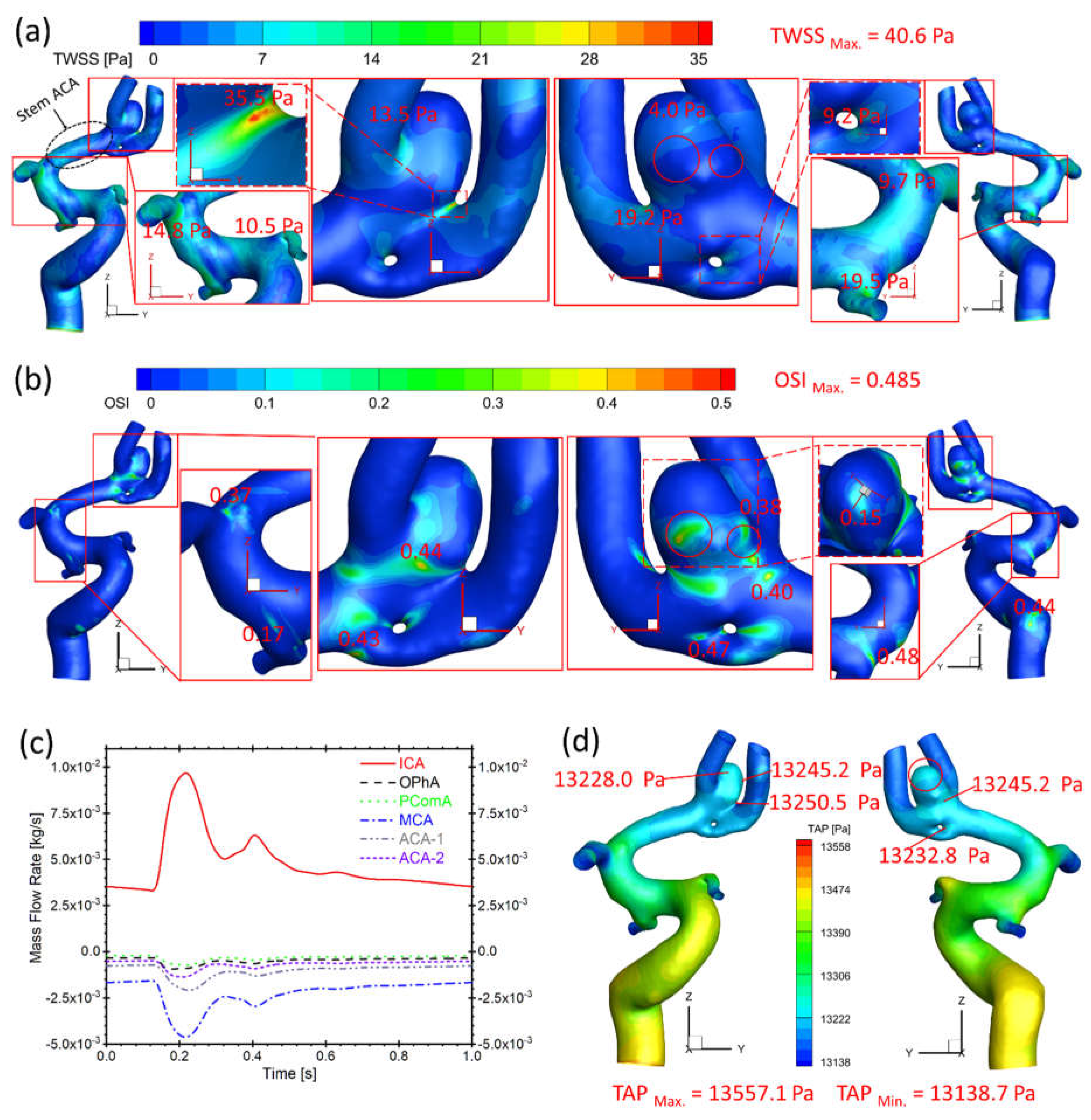 Preprints 68645 g009