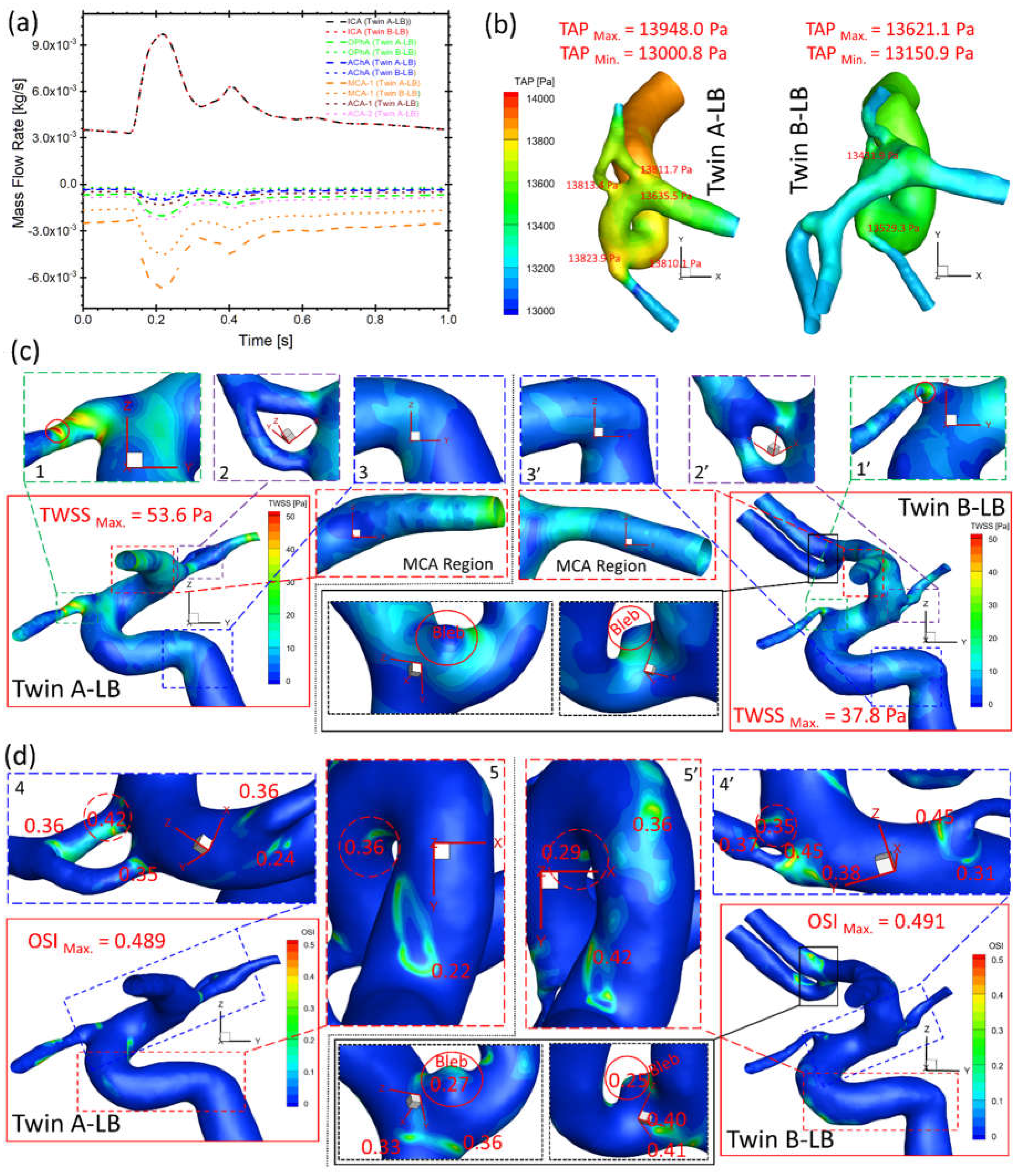 Preprints 68645 g010