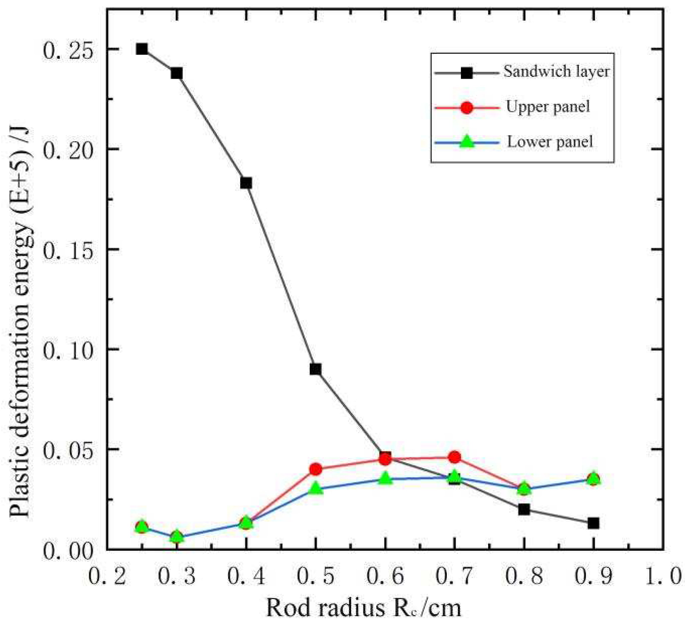 Preprints 92223 g008