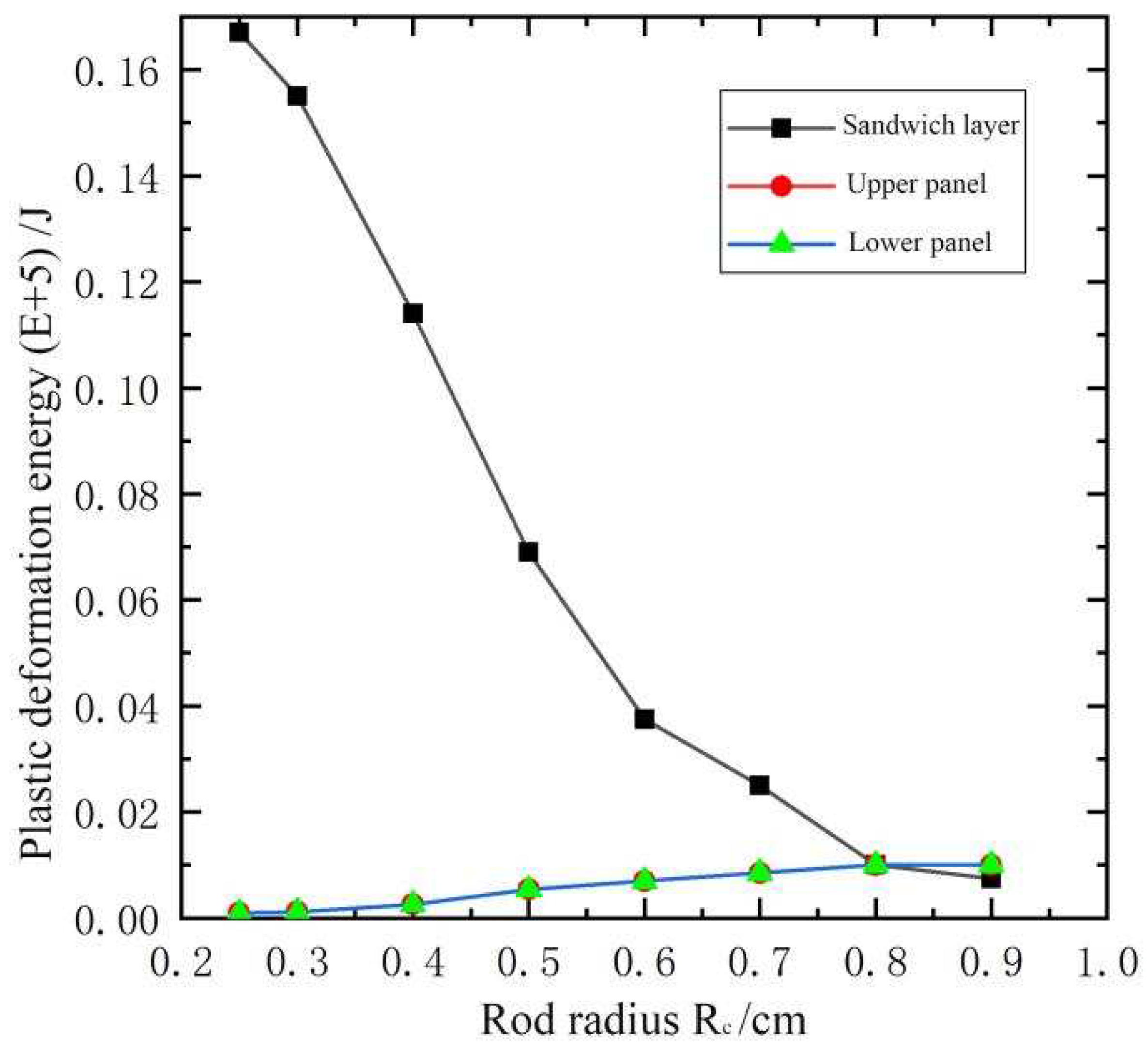 Preprints 92223 g013