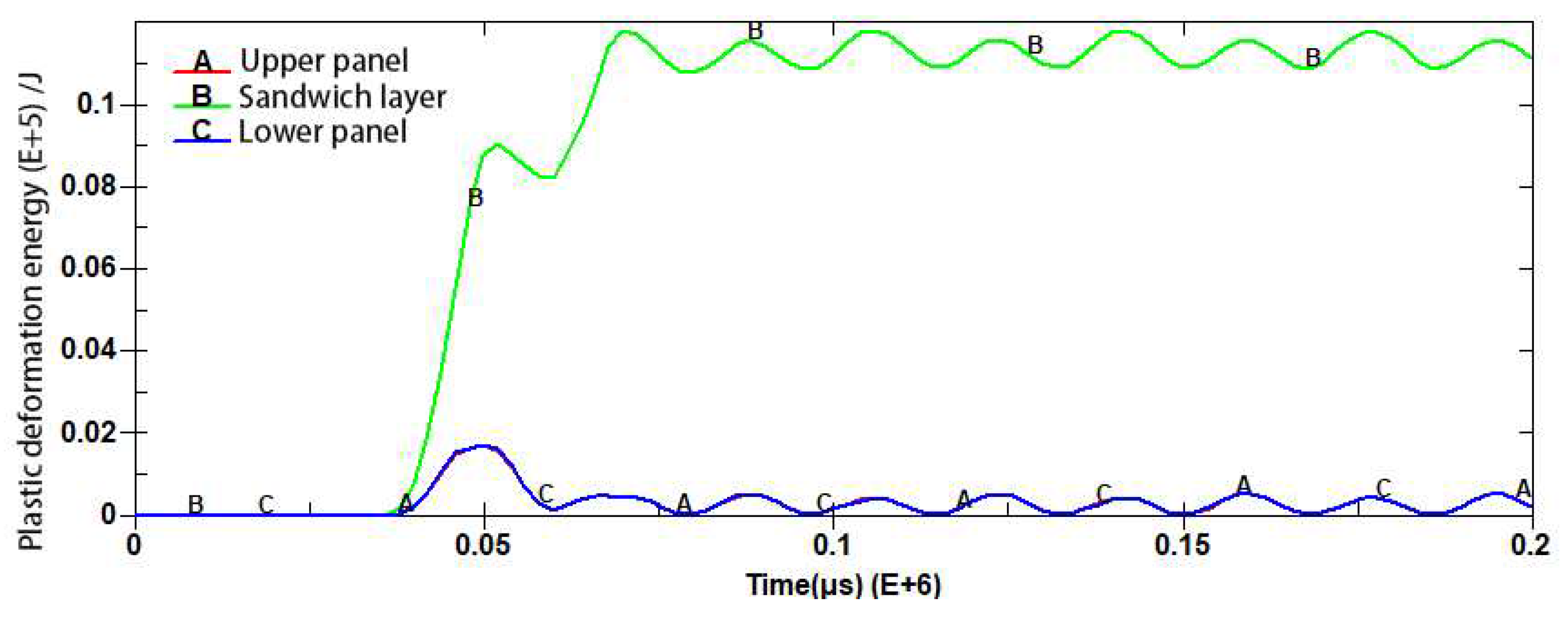 Preprints 92223 g017